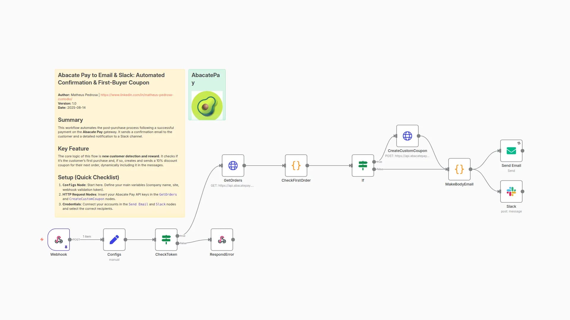 Automated Order Confirmations with Abacate Pay: First-Buyer Coupon Rewards via Email & Slack