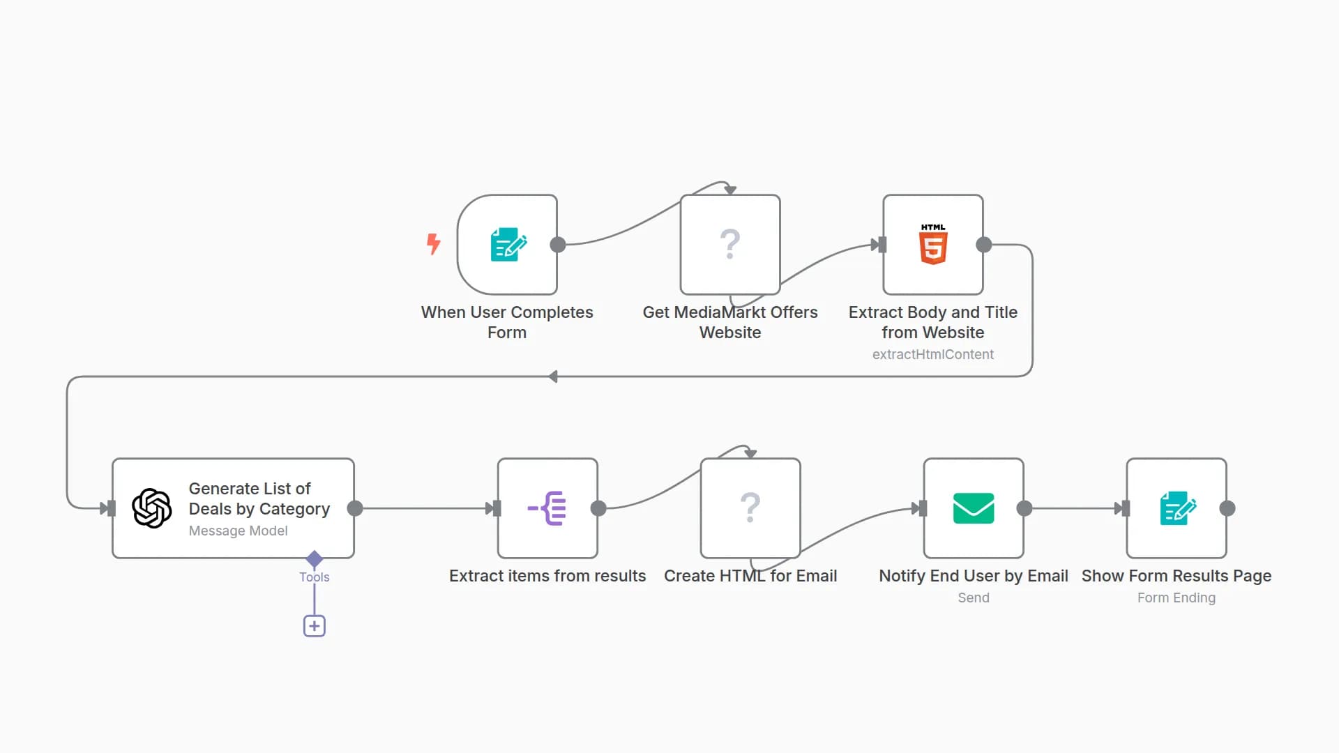 Custom Deal Recommendations by Email using Forms, Bright Data & GPT-4o-mini