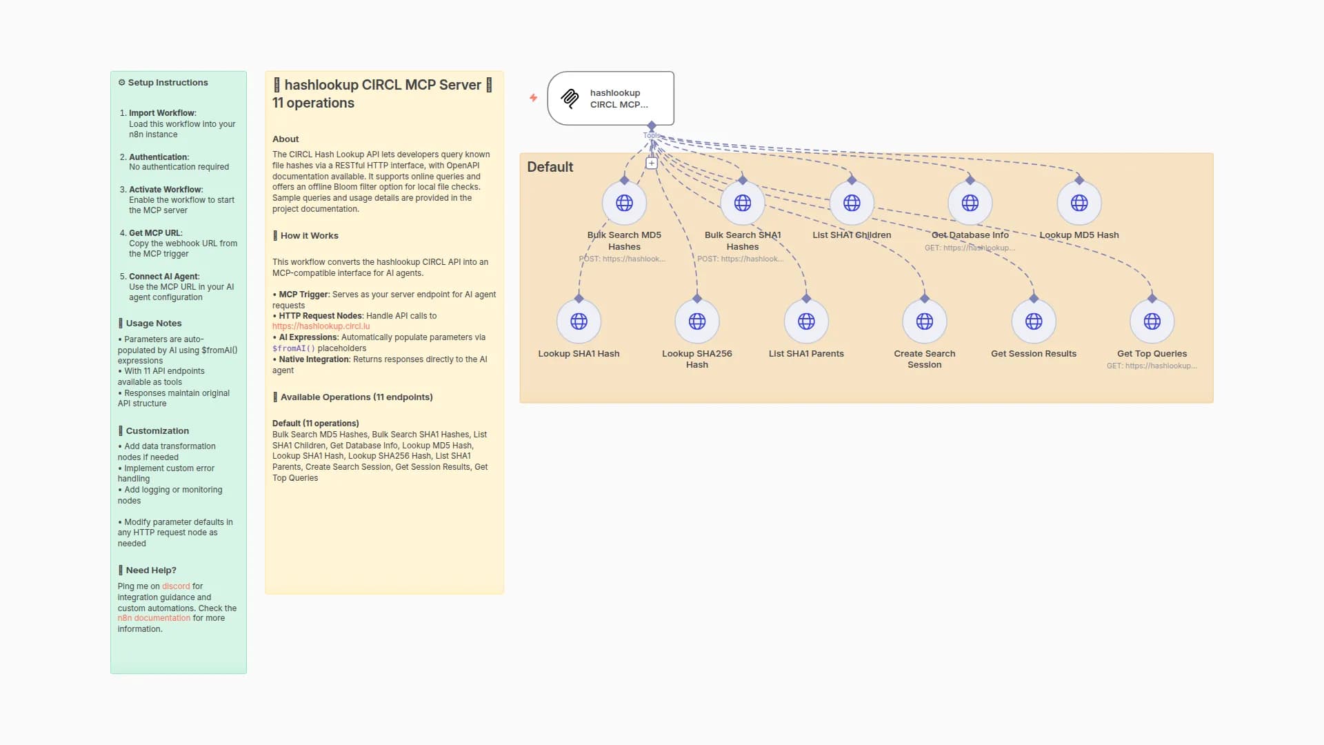 File Hash Verification for AI Agents with hashlookup CIRCL API