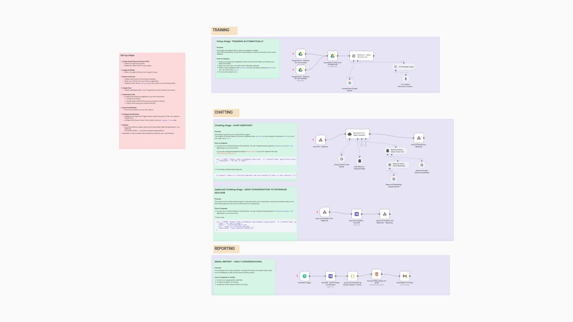 Personal Portfolio CV Rag Chatbot - with Conversation Store and Email Summary