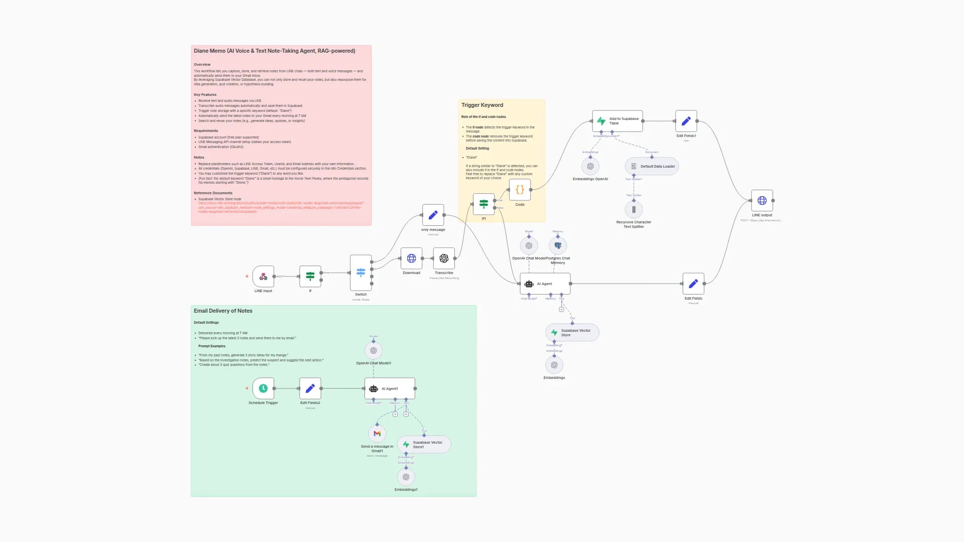 AI Voice & Text Note-Taking with LINE Messaging, Supabase Vector DB & Gmail