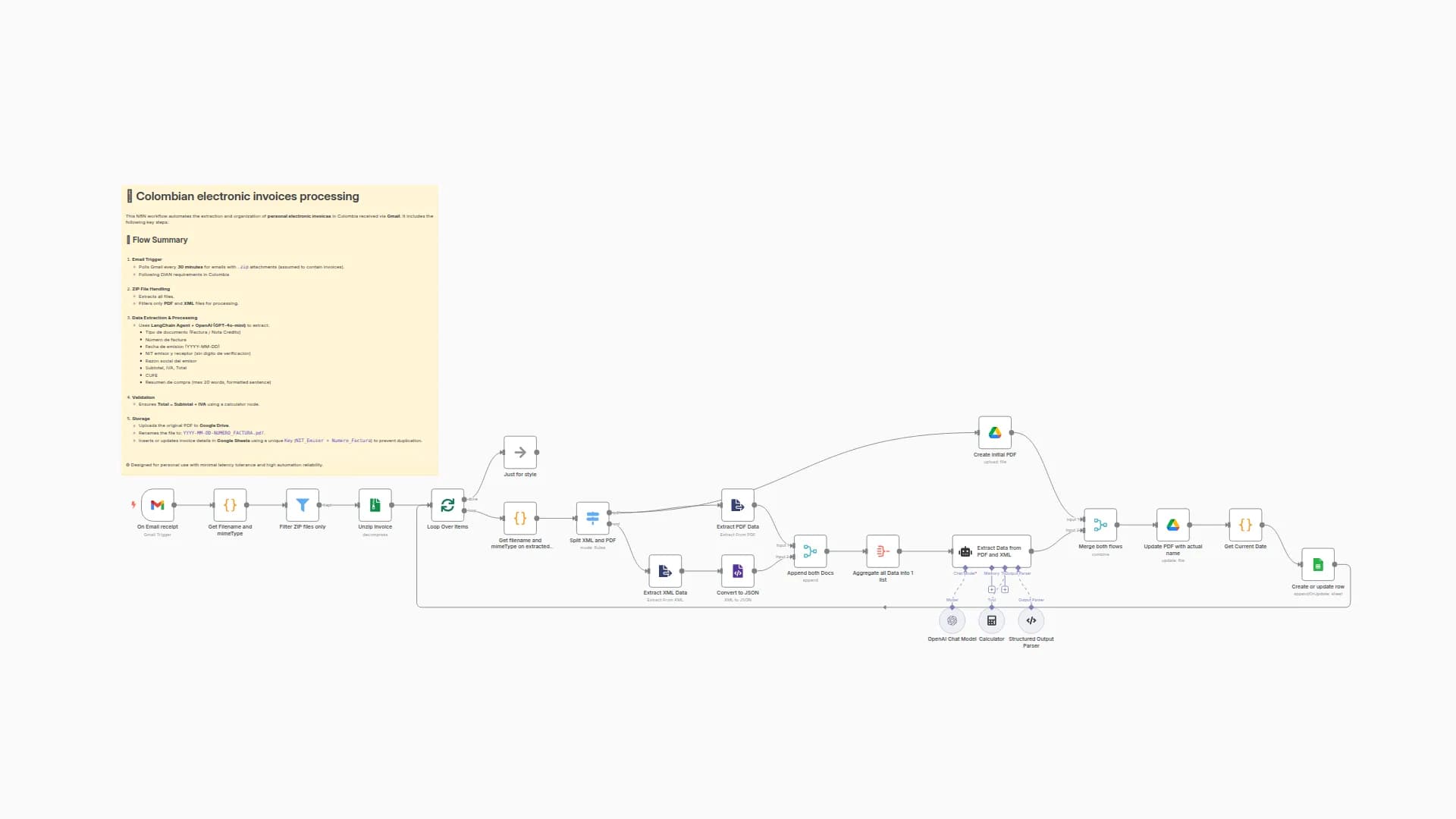 Extract and Organize Colombian Invoices with Gmail, GPT-4o & Google Workspace