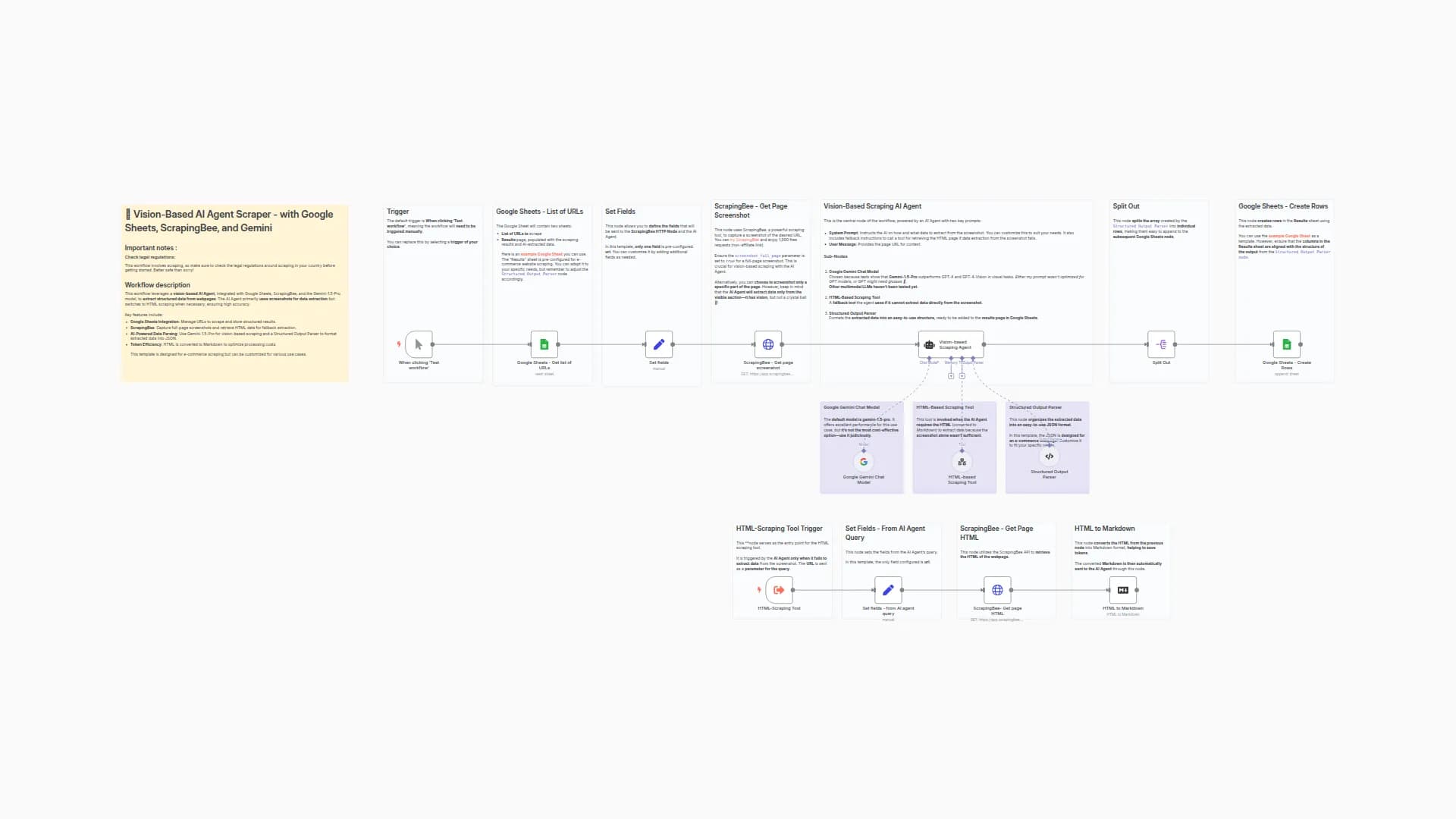 ✨ Vision-Based AI Agent Scraper - with Google Sheets, ScrapingBee, and Gemini