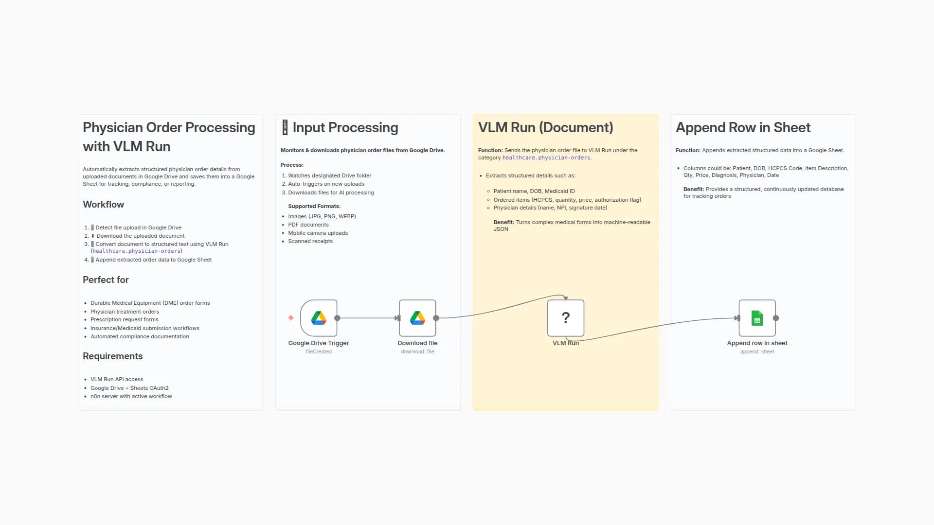 Extract Physician Orders from Documents to Google Sheets with VLM Run AI