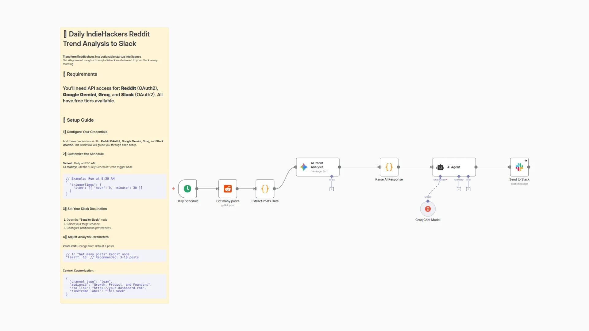 Daily IndieHackers Reddit Trend Analysis to Slack with Gemini AI