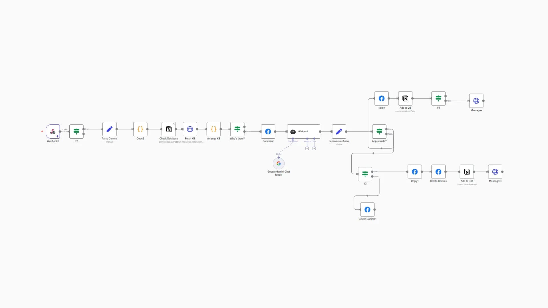 Gemini-Powered Facebook Comment & DM Assistant with Notion