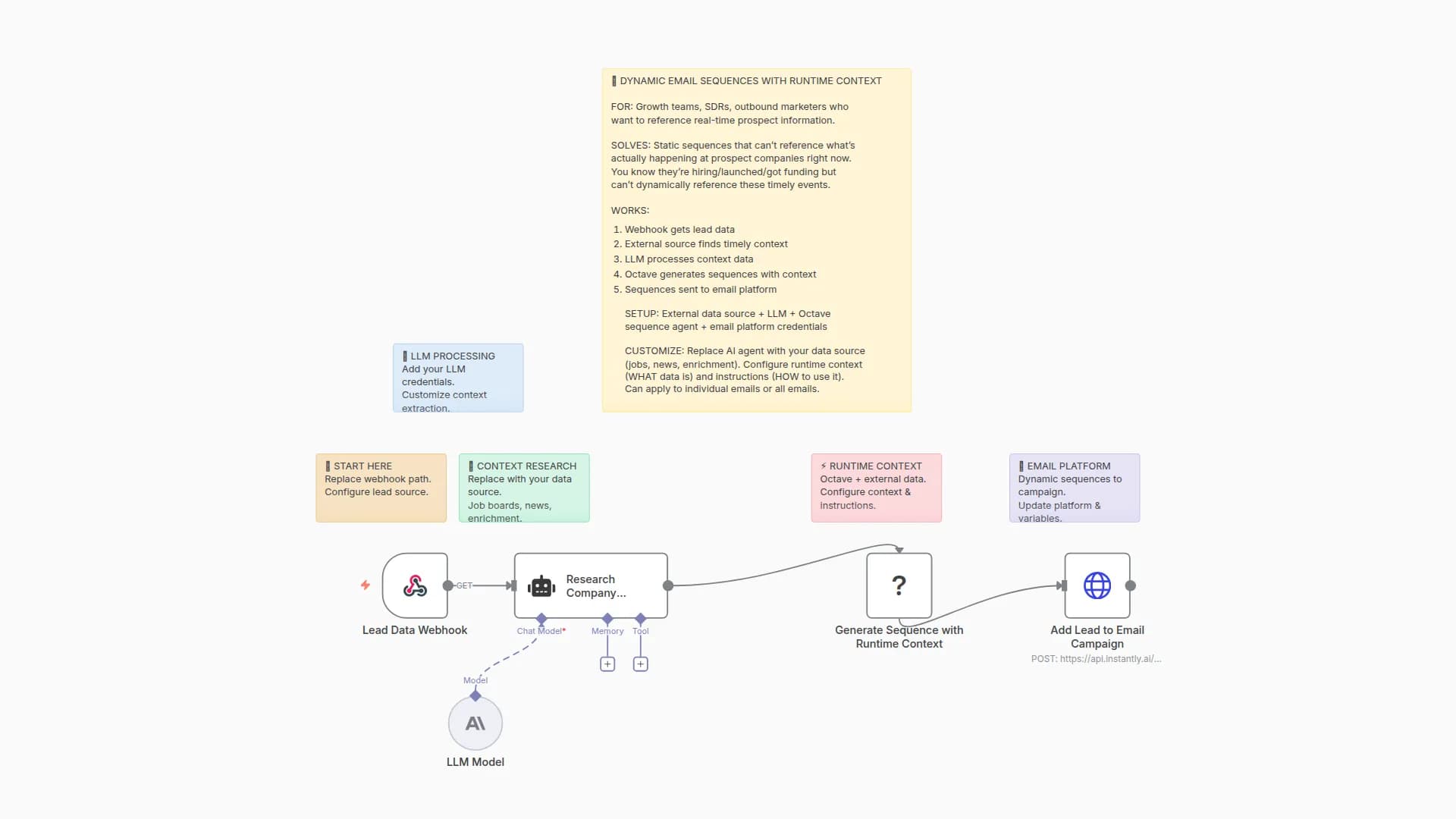 Generate Personalized Email Sequences with Octave, LLM & External Data