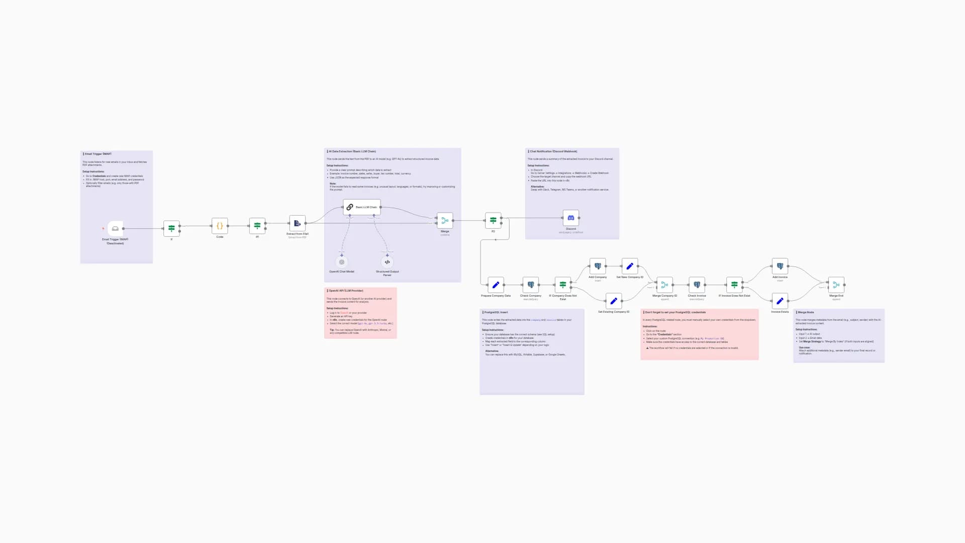 Invoice Processing: Email to PostgreSQL Database with GPT-4o & Discord Alerts