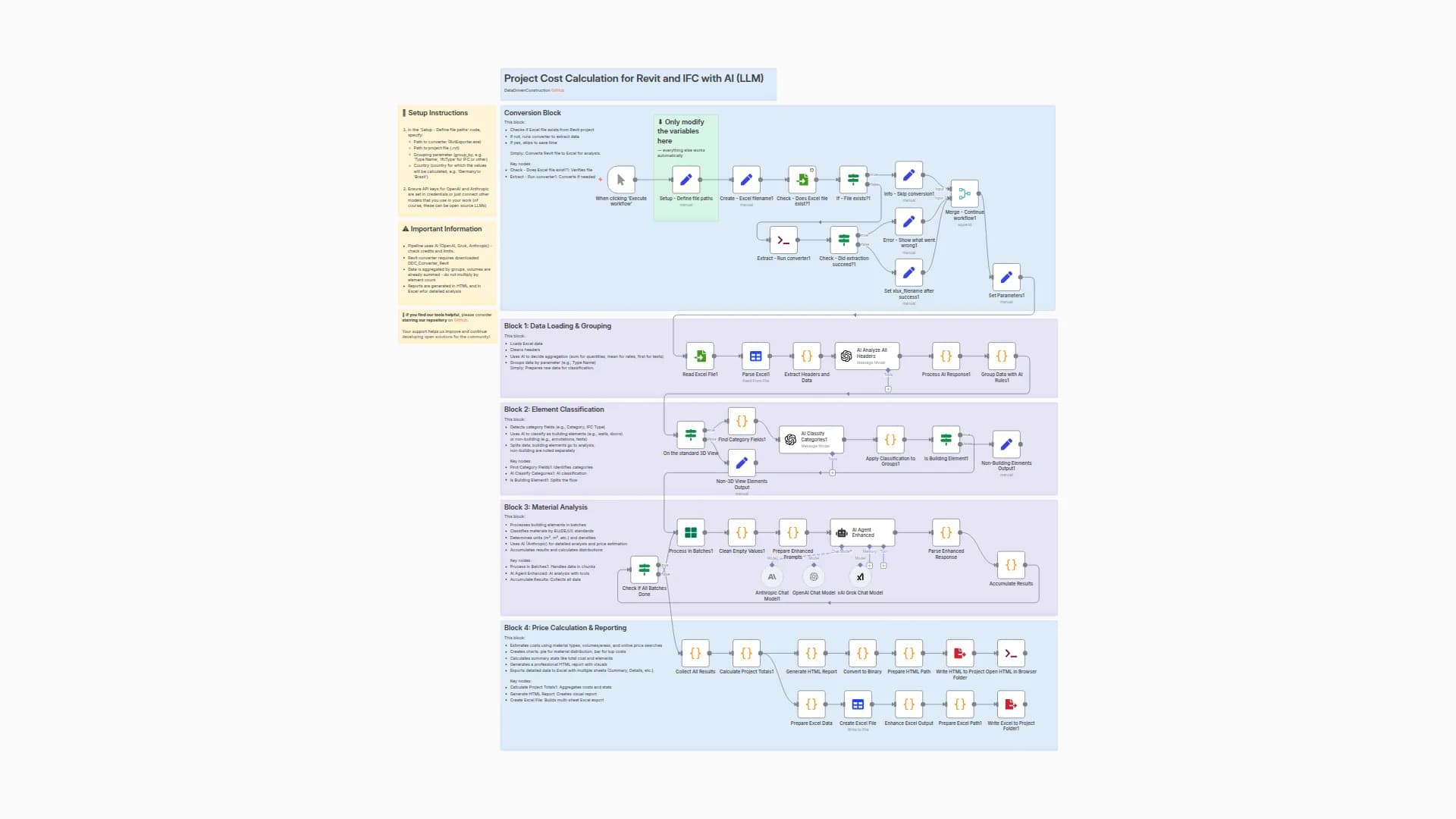 Estimate Construction Costs from Revit/IFC Models with GPT-4 and Claude