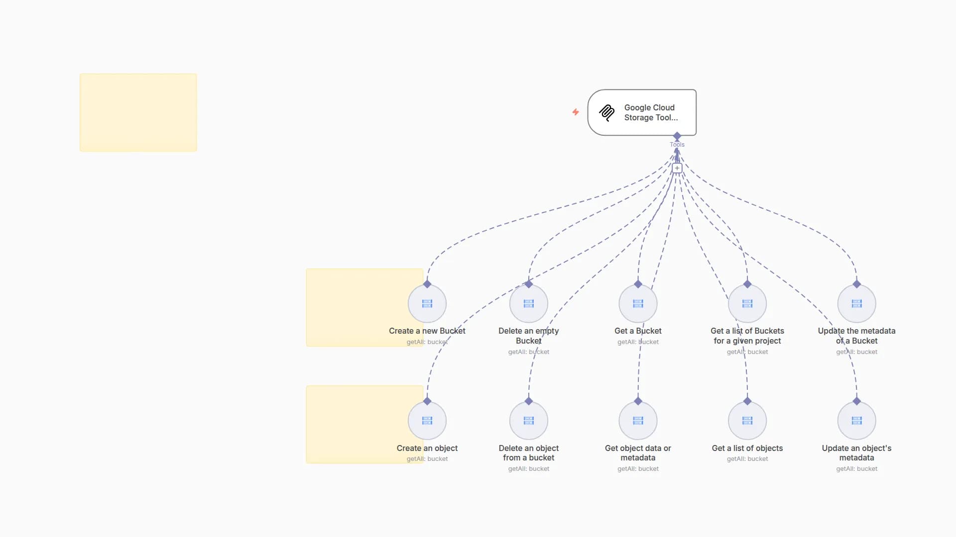 🛠️ Google Cloud Storage Tool MCP Server 💪 all 10 operations