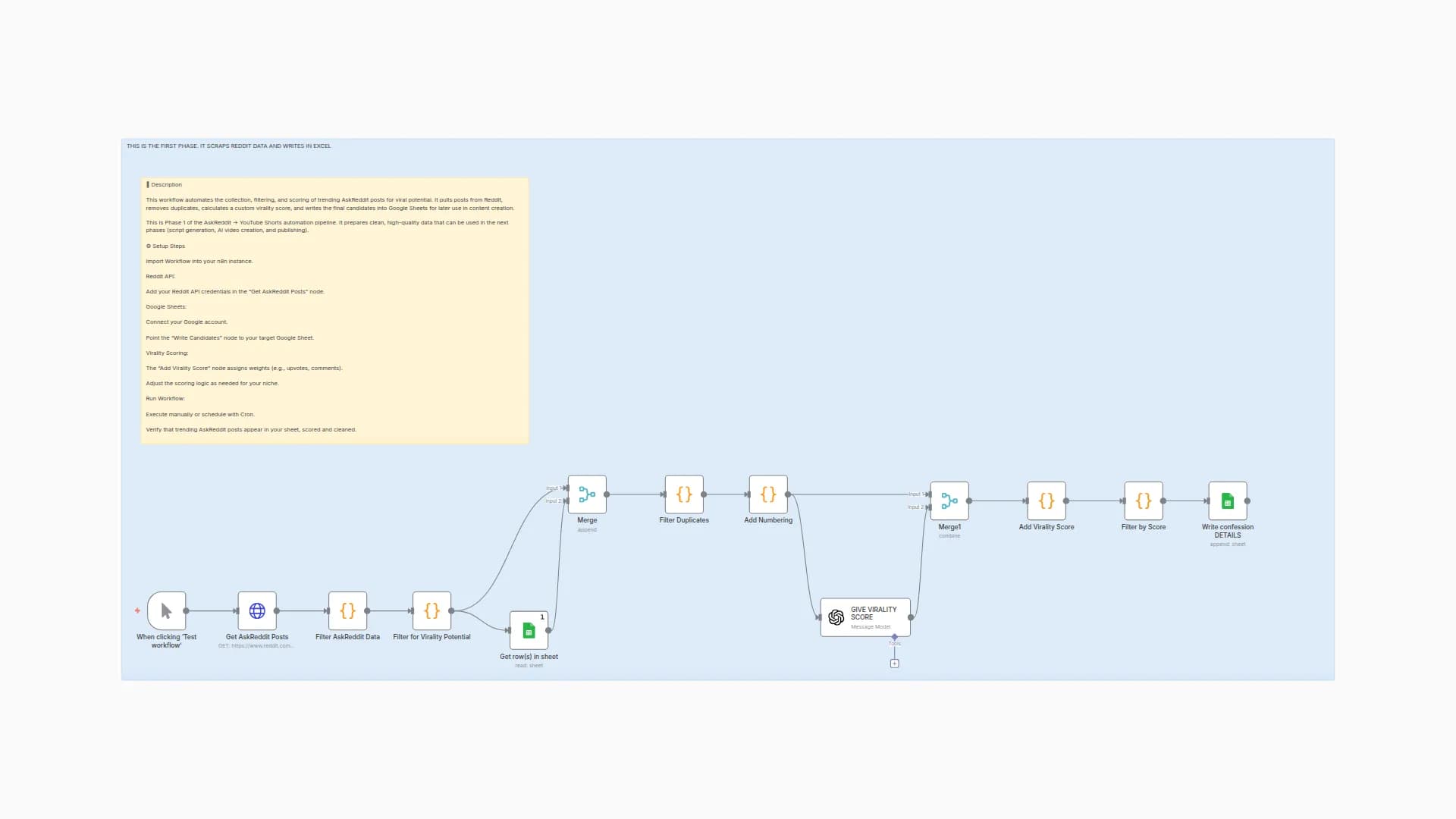 Create Viral YouTube Content from Reddit Posts with GPT-4o and Google Sheets