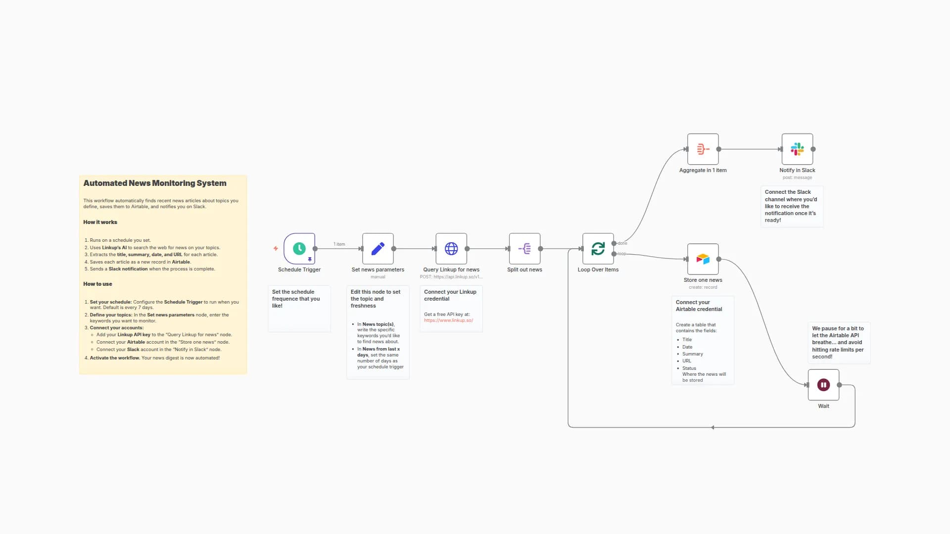 AI-powered News Monitoring with Linkup, Airtable, and Slack Notifications