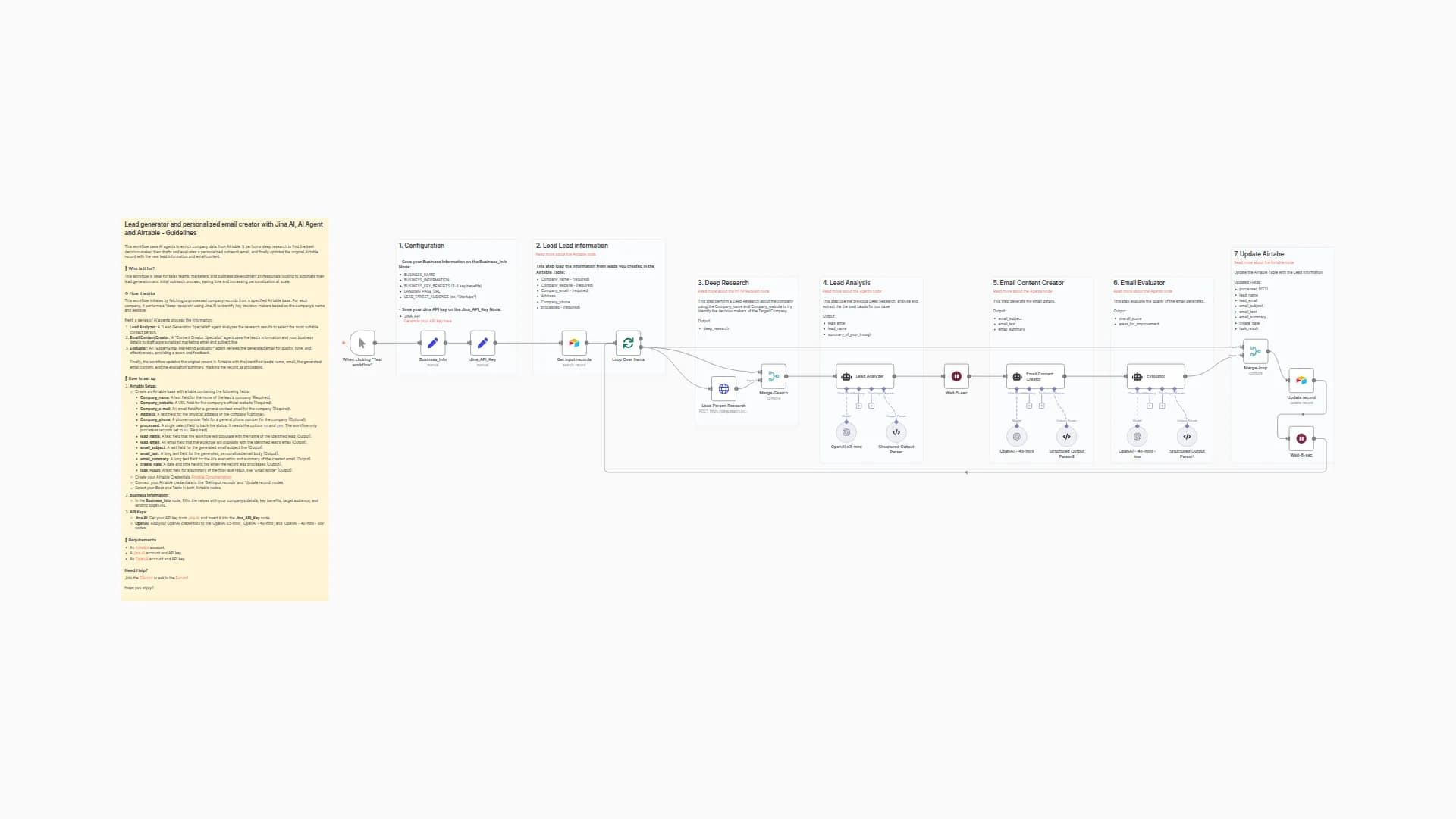 Generate Sales Leads & Personalized Outreach Emails using Jina AI and OpenAI Agents