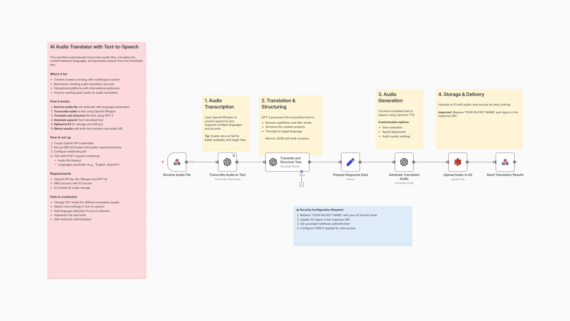 Transcribe & Translate Audio Between Languages with OpenAI & S3 Storage