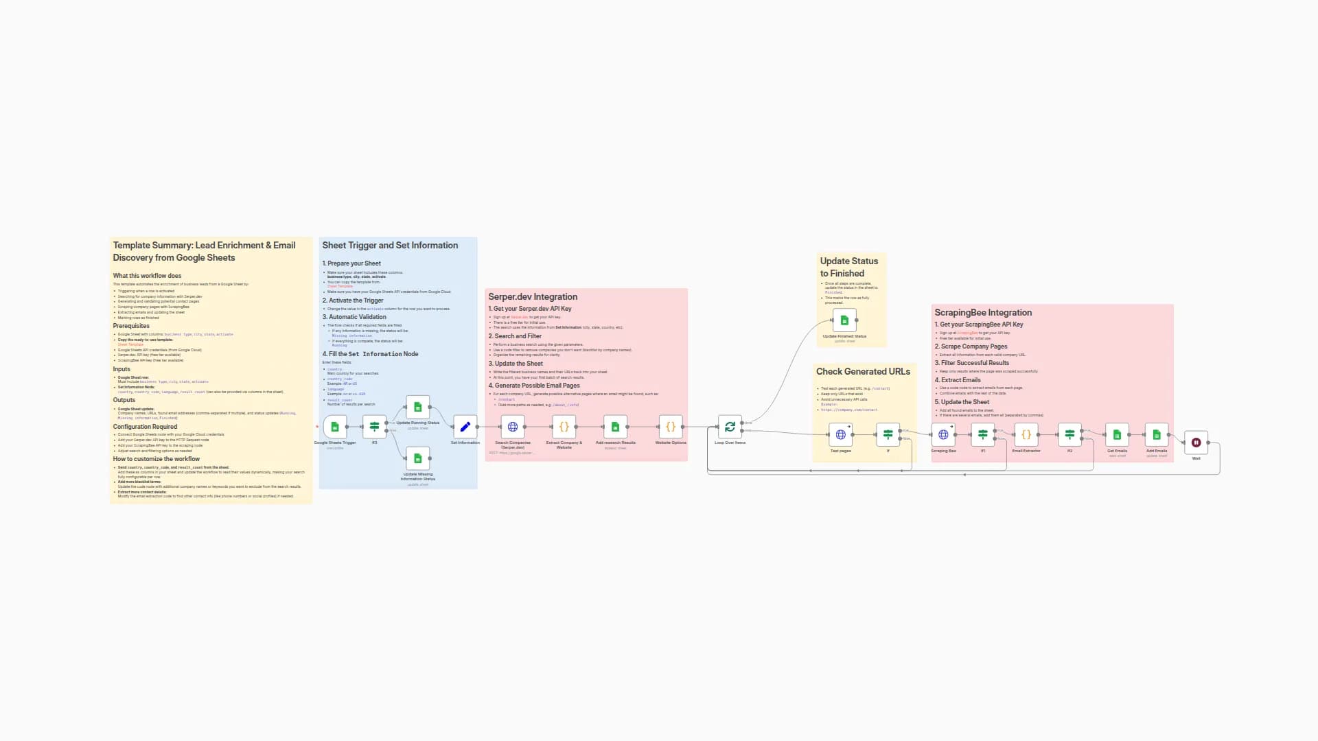 Extract Business Email Addresses Using Serper.dev and ScrapingBee from Google Sheets