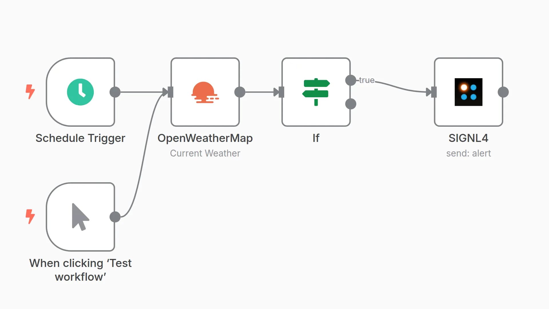 Send weather alerts to your mobile phone with OpenWeatherMap and SIGNL4
