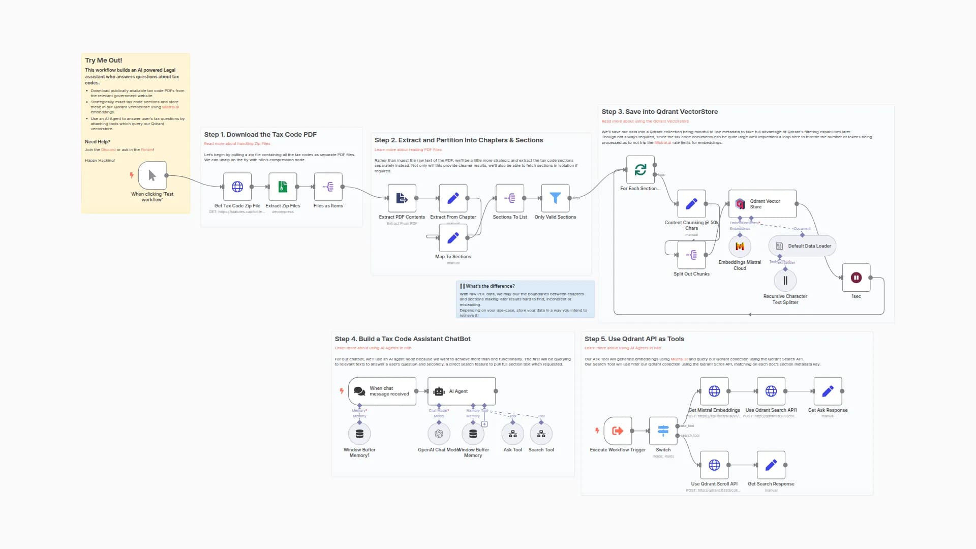 Build a Tax Code Assistant with Qdrant, Mistral.ai and OpenAI
