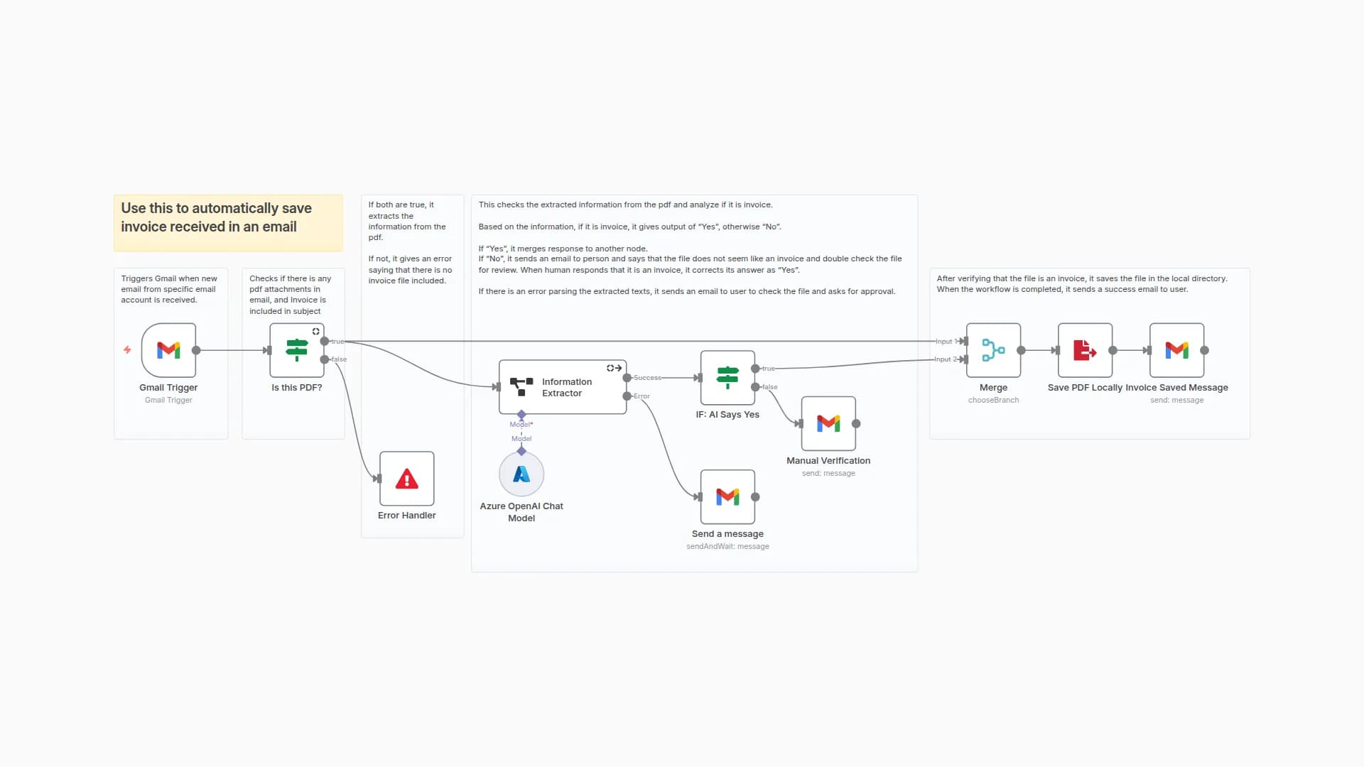 Automate Invoice Processing from Gmail with Azure GPT-4.1 and Human Verification