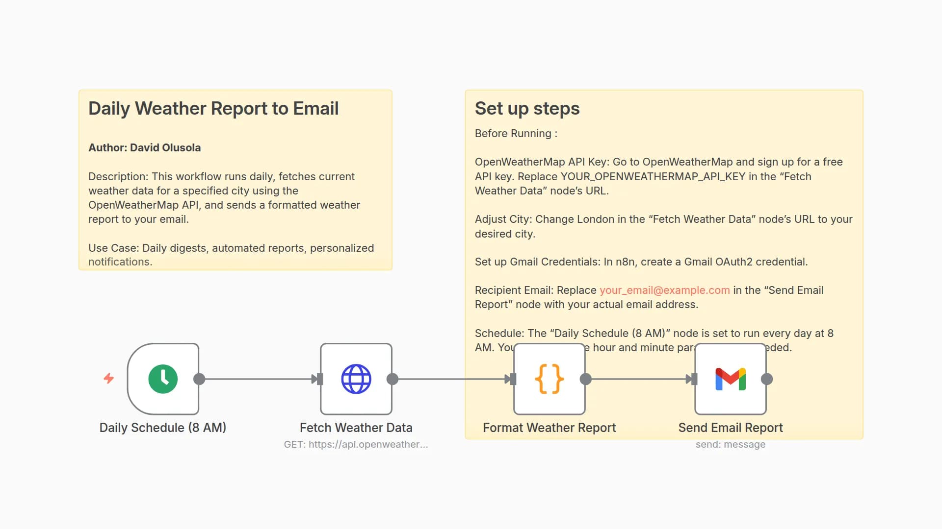 Send Daily Weather Reports to Email with OpenWeatherMap and Gmail