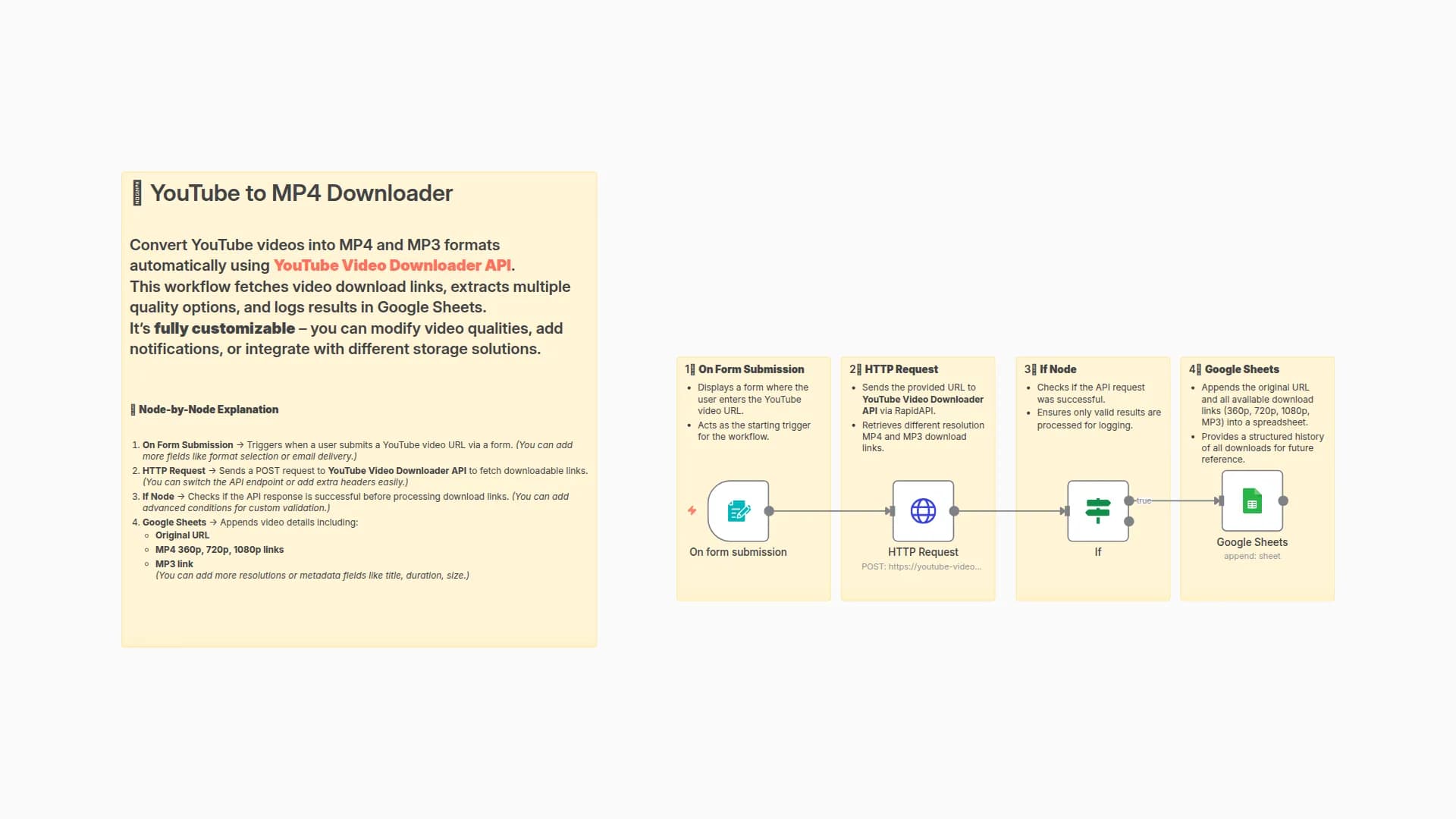 Convert YouTube Videos to MP4 & MP3 with RapidAPI and Google Sheets Logging