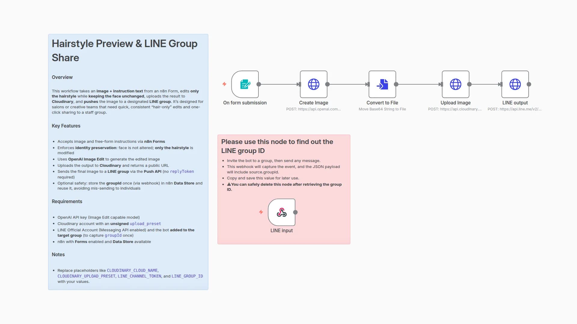 AI Hairstyle Preview Generator with OpenAI and LINE Group Sharing