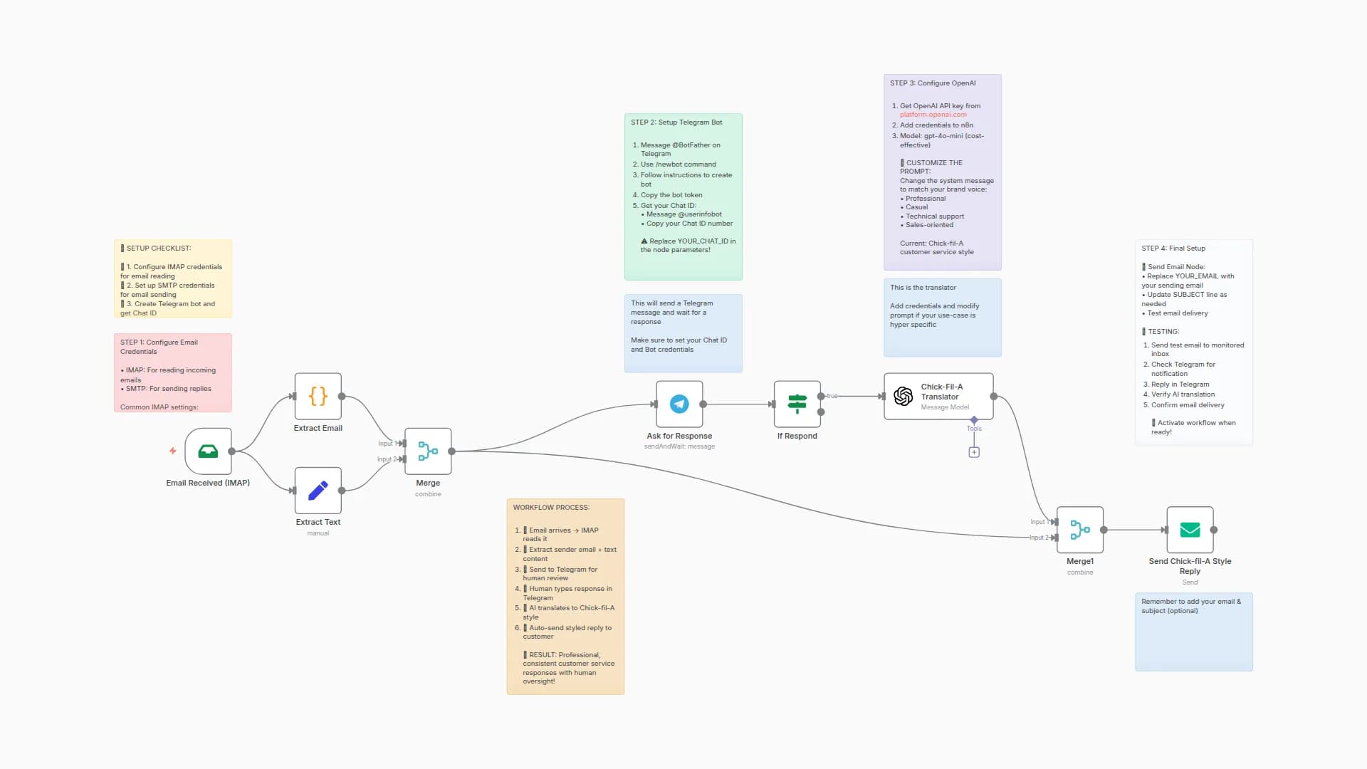 Transform Email Responses with GPT-4O Mini and Telegram Human-in-the-Loop