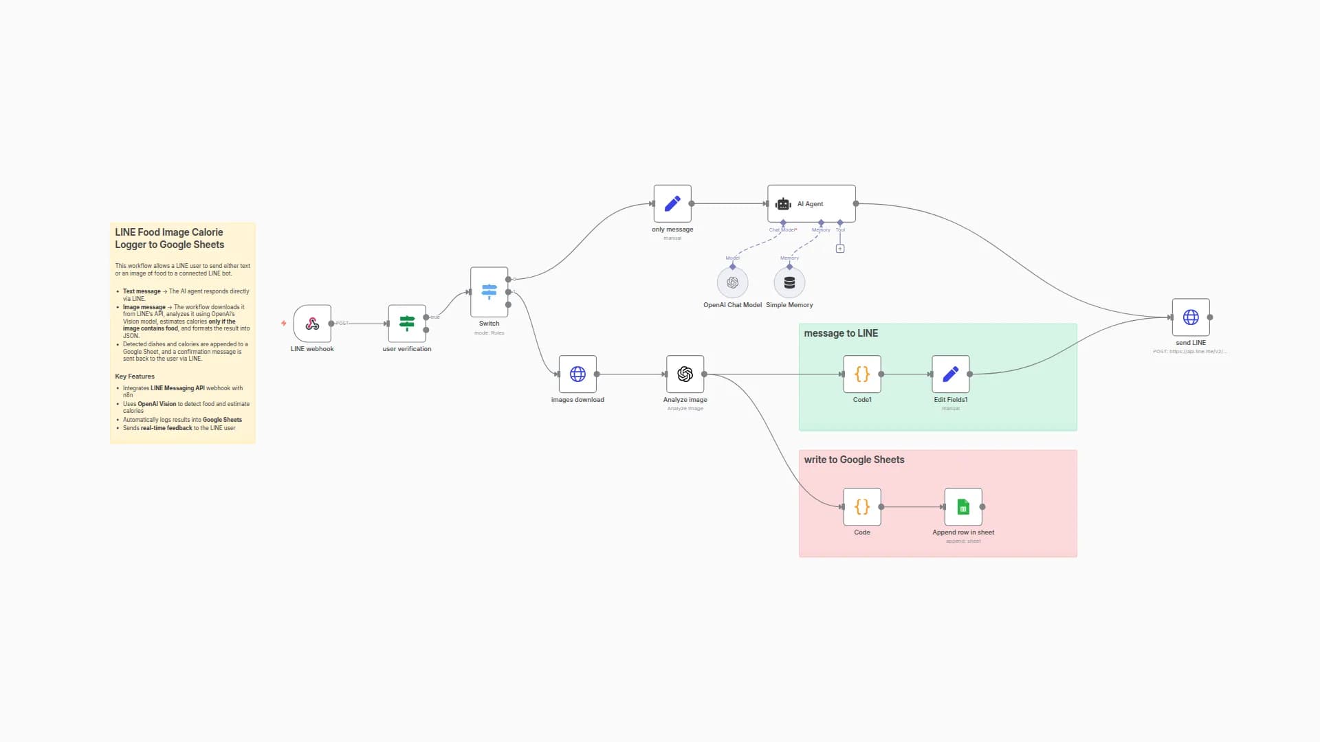 Log Food Calories from Images to Google Sheets using LINE and OpenAI Vision