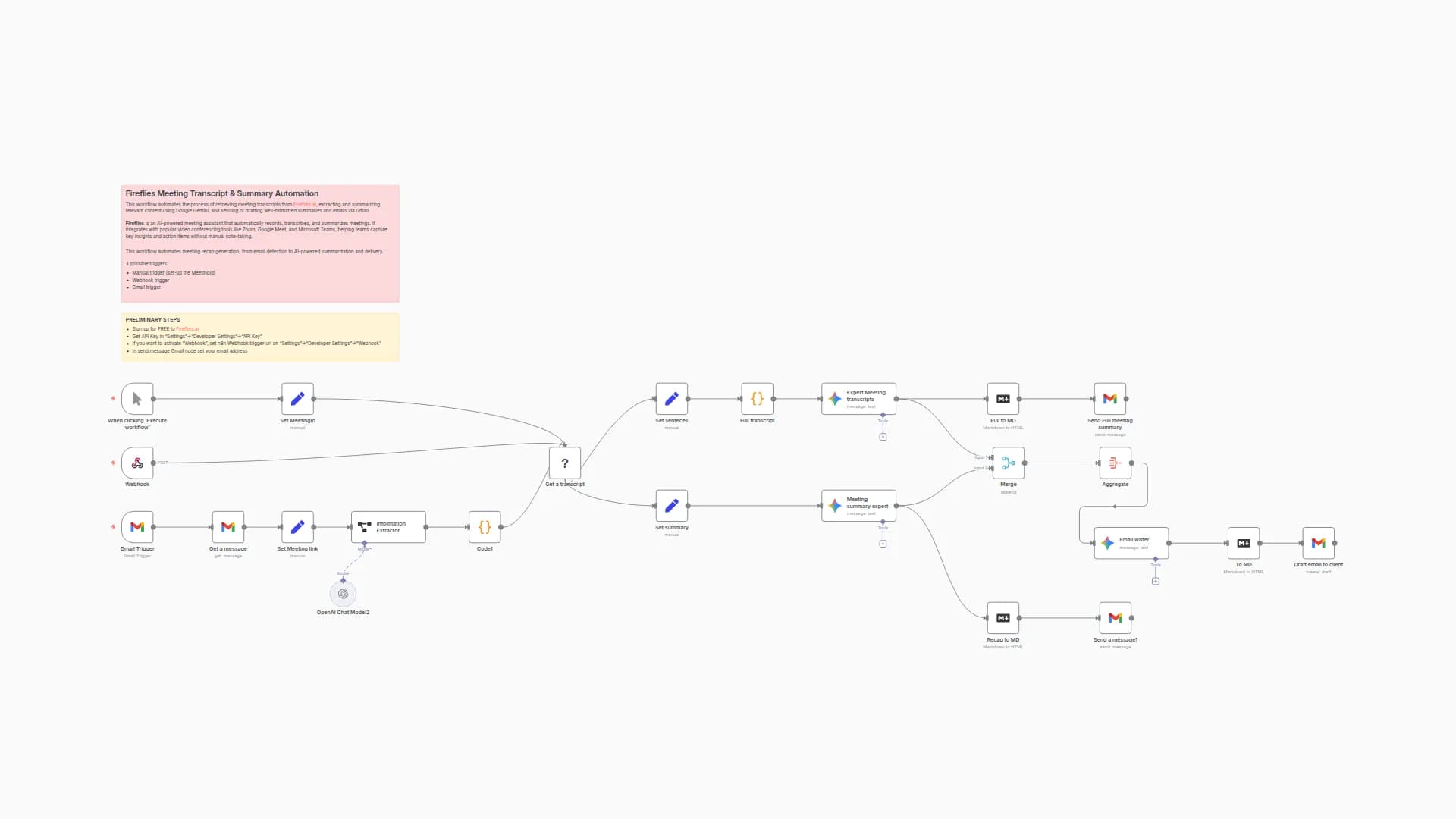 Automate Meeting Summaries from Fireflies Transcripts with Gemini & Gmail