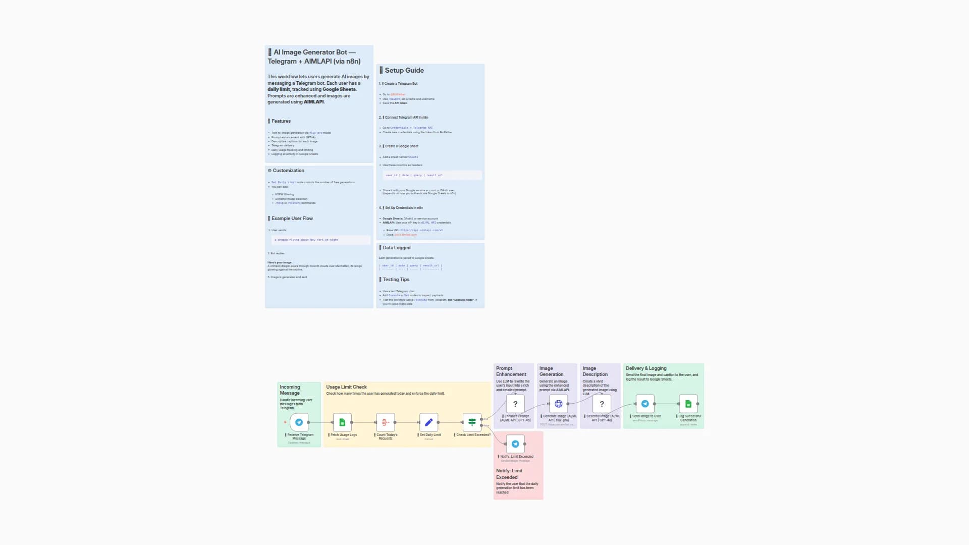 Generate AI Images in Telegram with GPT-4o Enhancement and Flux Pro