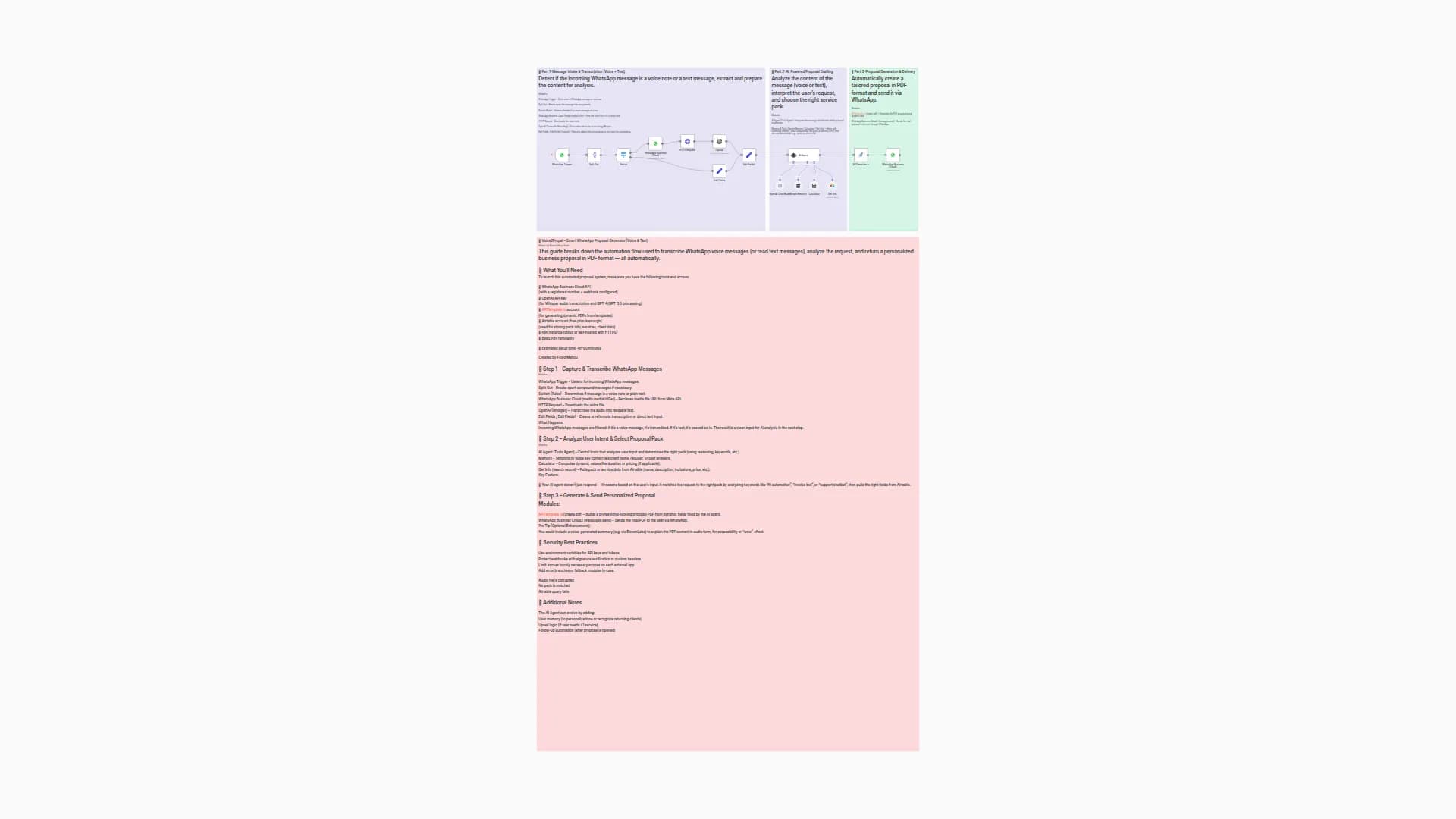 Auto-Generate WhatsApp Proposals from Voice or Text using GPT & APITemplate