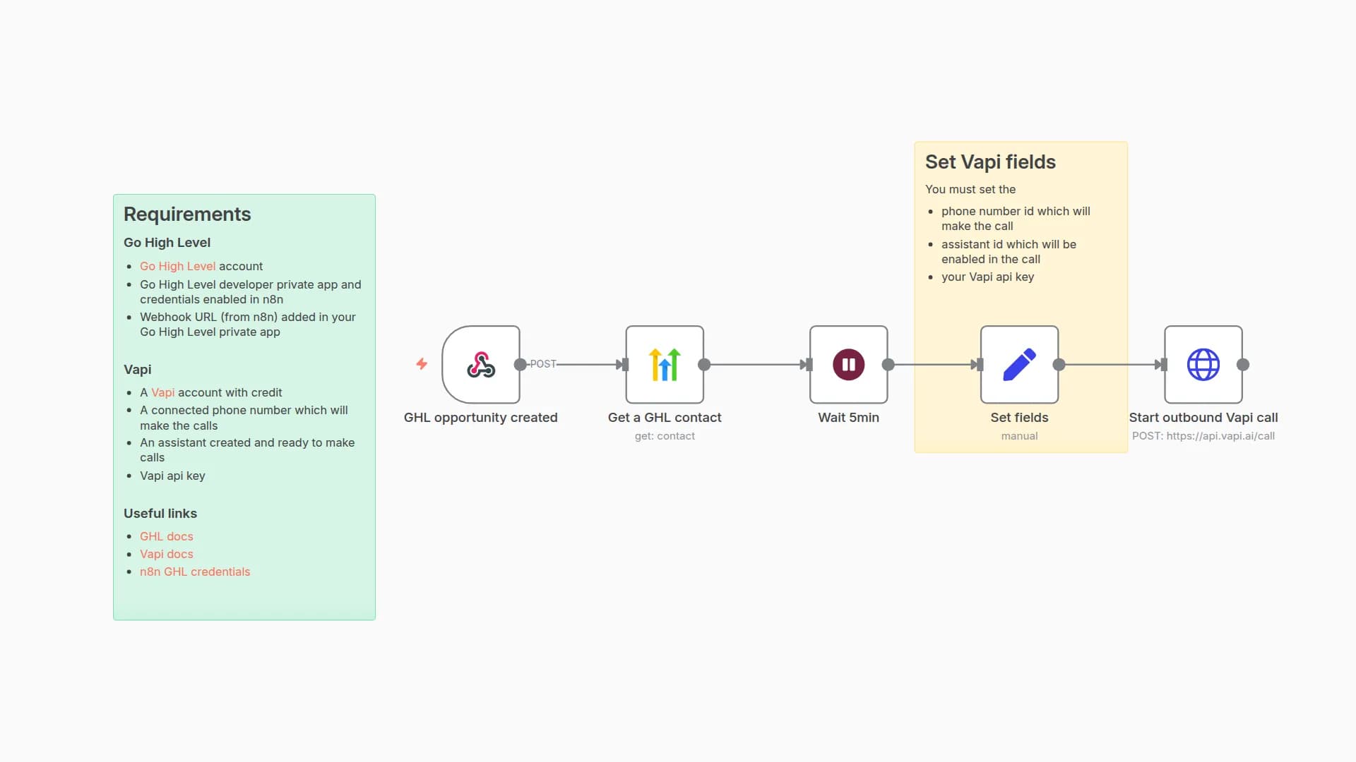 Automate Outbound Voice Calls from Go High Level Opportunities with Vapi