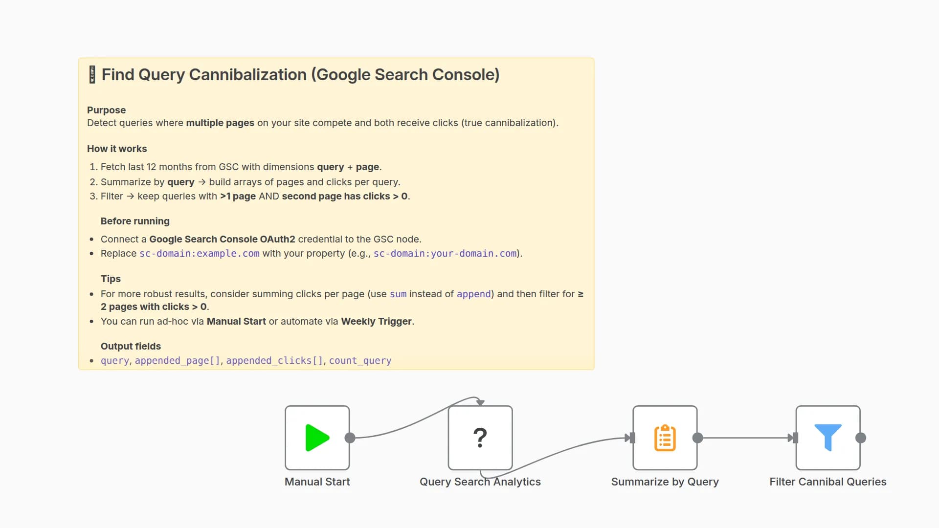 Detect Cannibalized Keywords and Competing Pages with Google Search Console