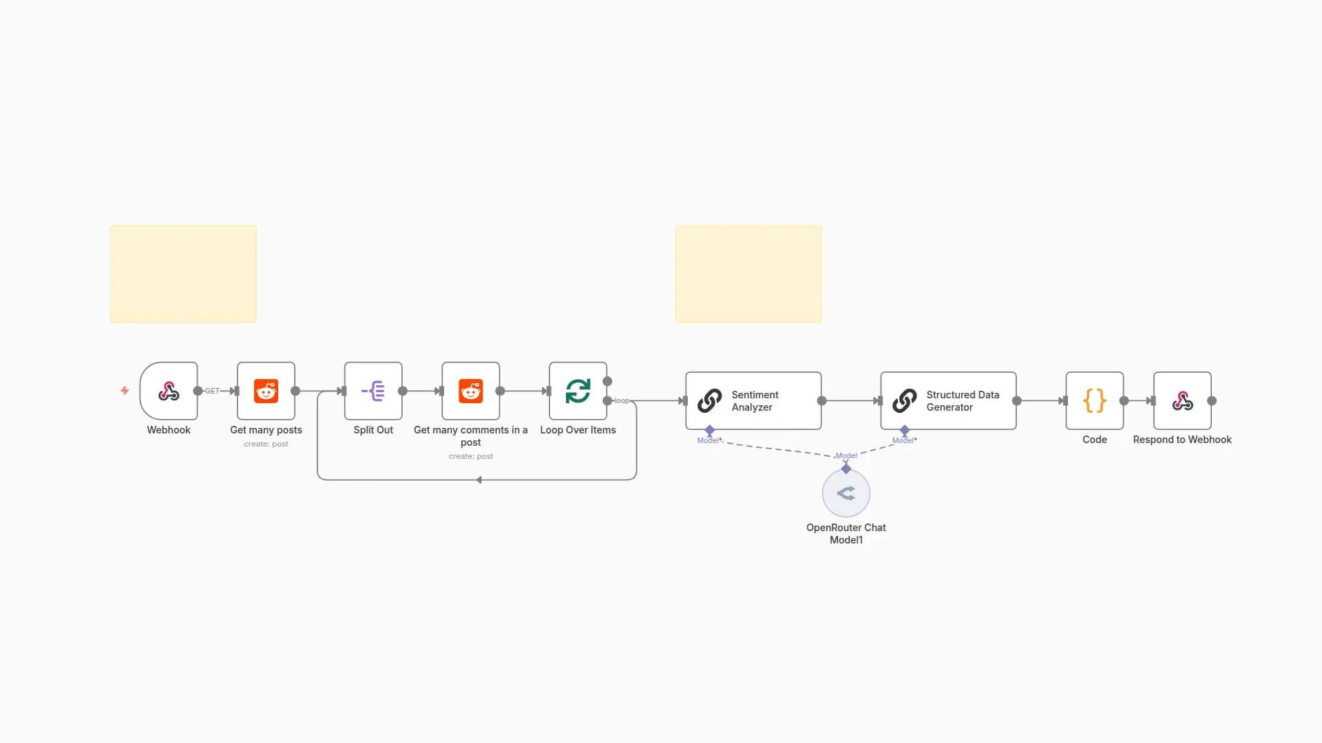 Analyze Reddit Content and Comments for Sentiment with Deepseek AI