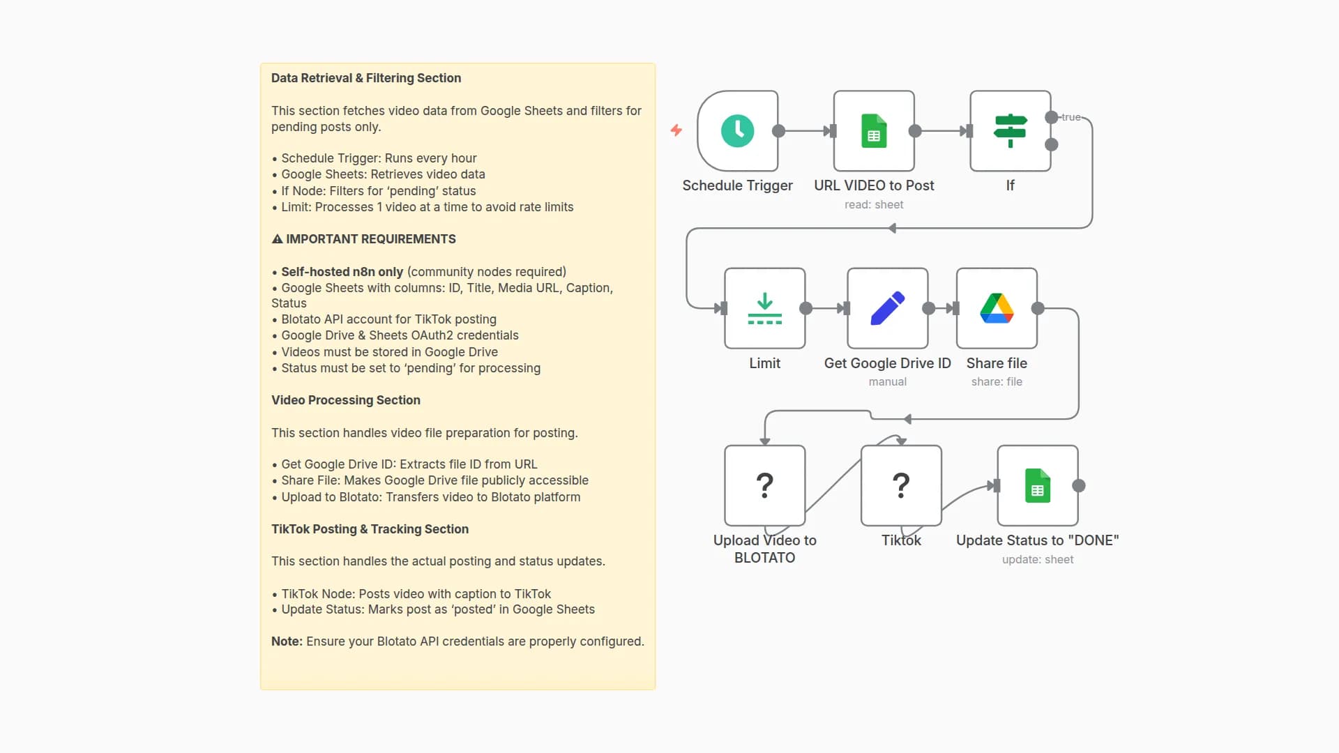 Automate TikTok Video Posting from Google Sheets & Drive with Blotato