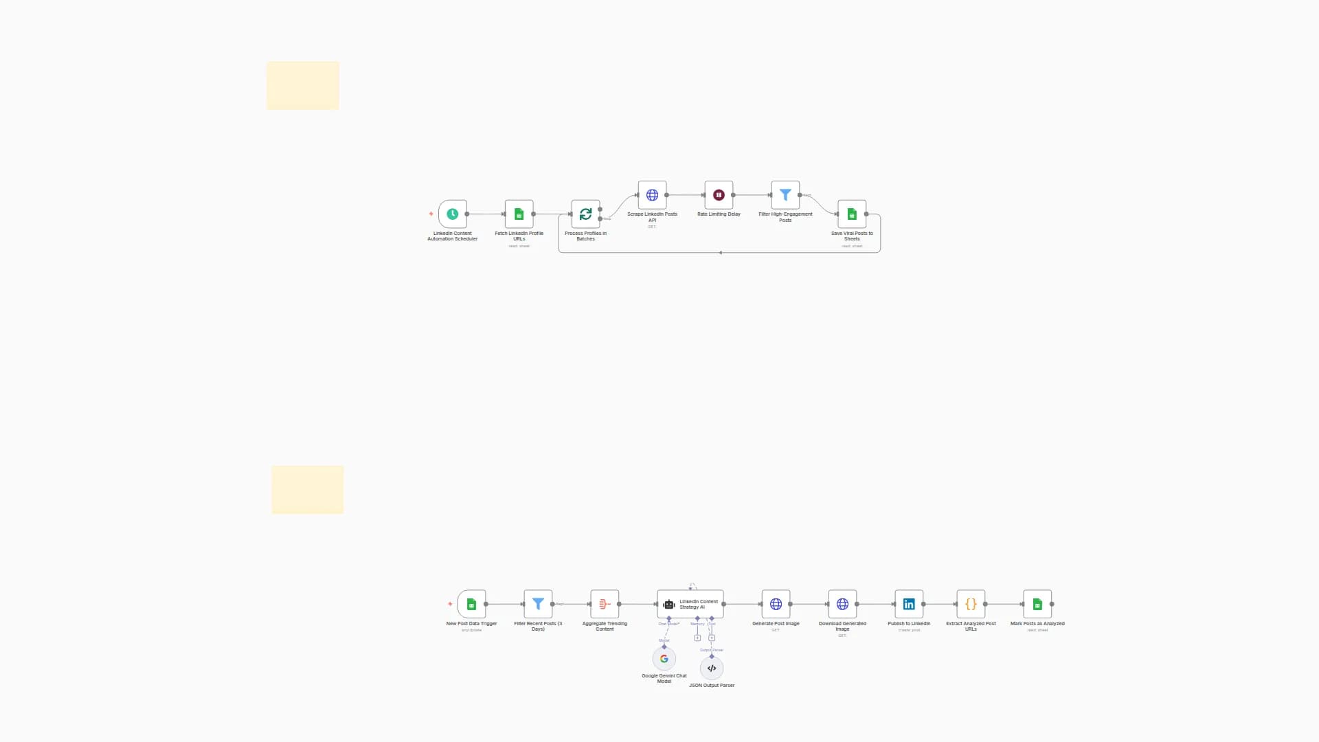 Automate LinkedIn Content Using Viral Post Analysis with Gemini AI & Flux Image Generation