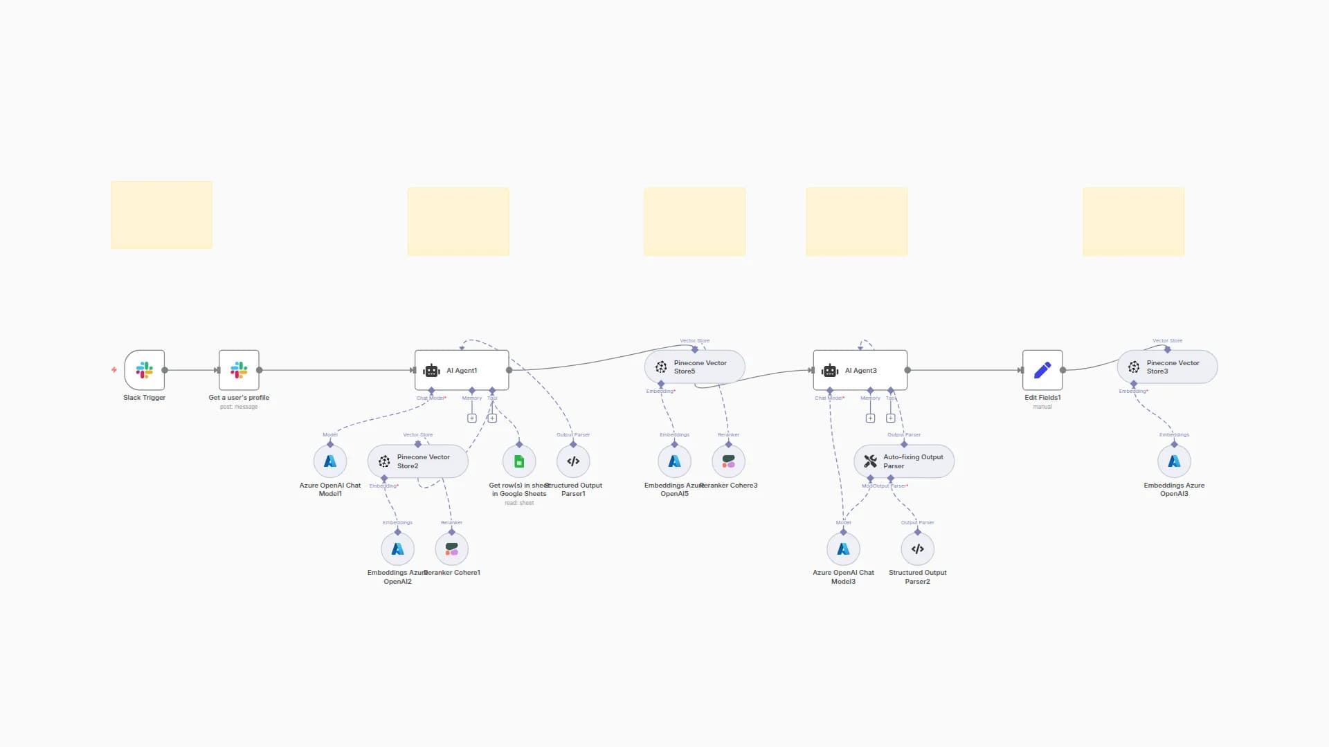 Create a Context-Aware Slack Assistant with Google Sheets, Pinecone & GPT-4o