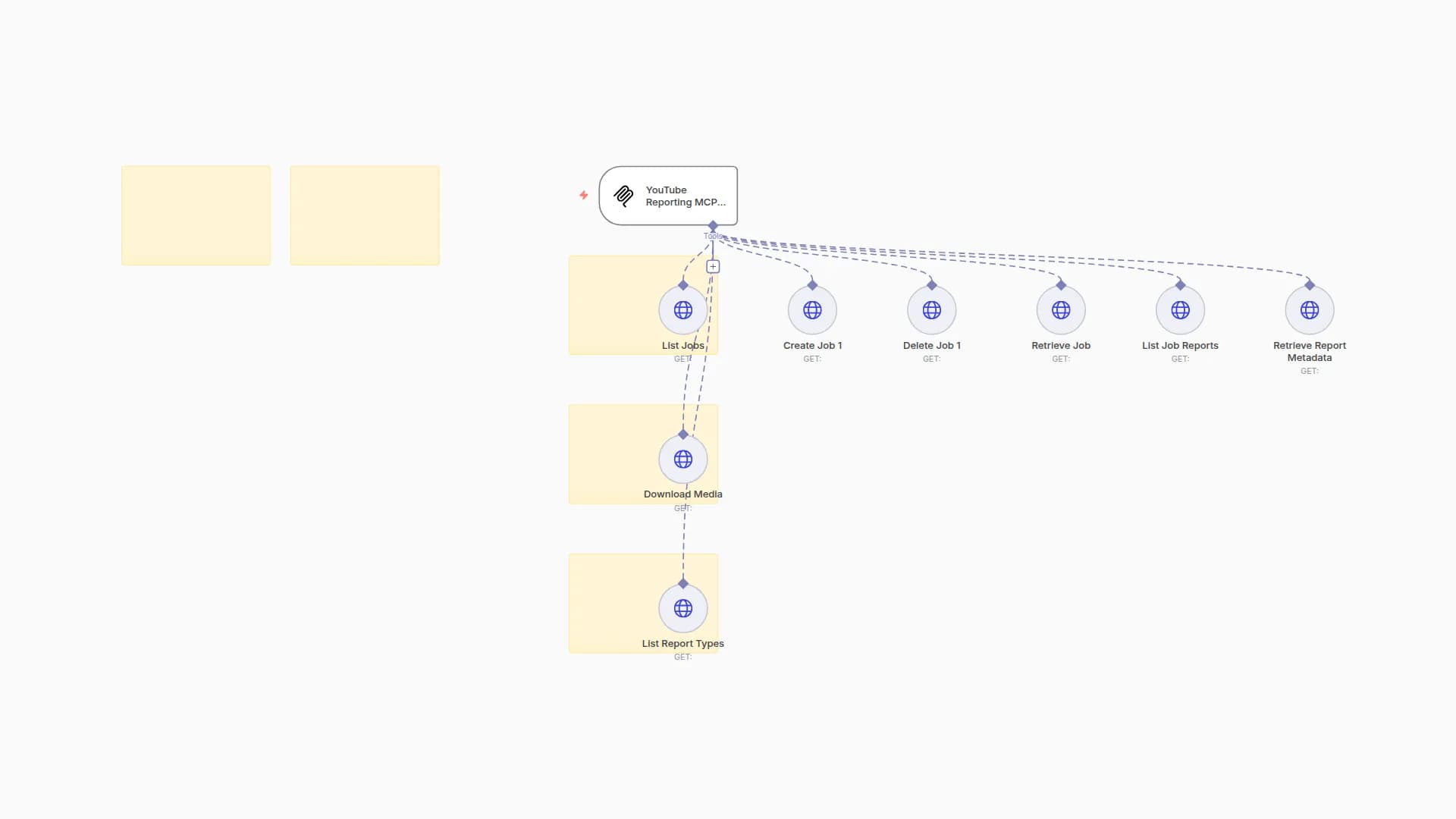 YouTube Analytics Data Reporting API Integration for AI Agents