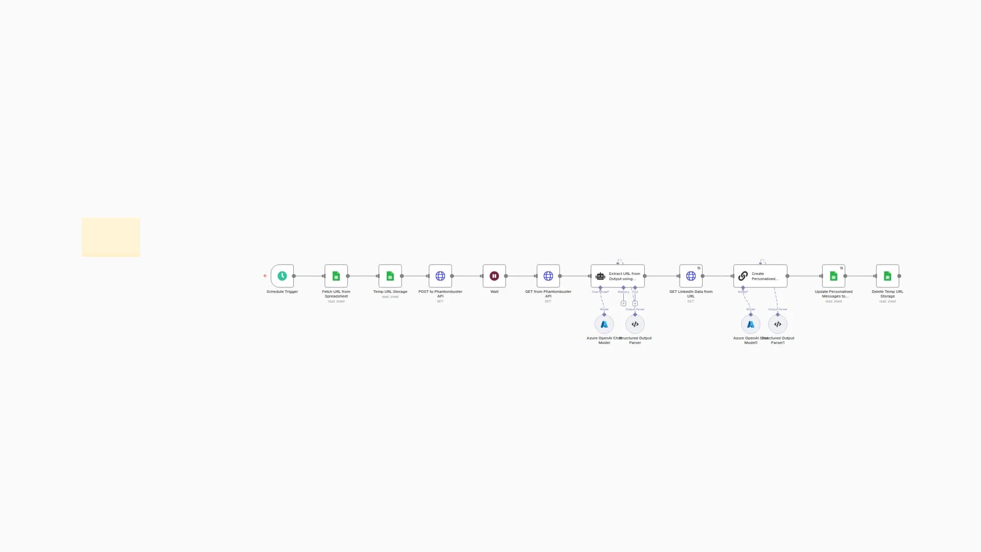 LinkedIn scraping, structuring, and messaging using PhantomBuster and GPT-4