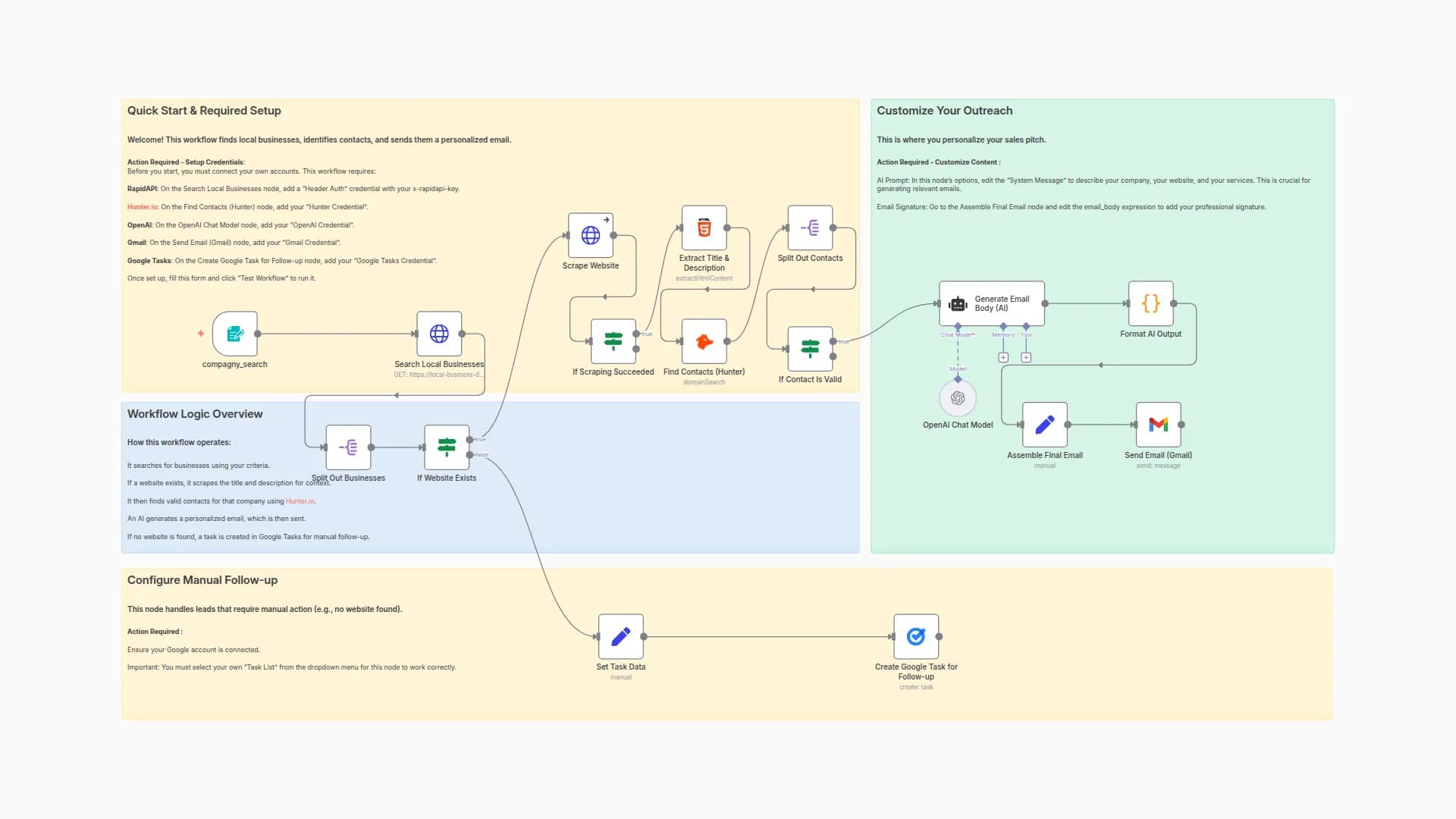 Automated B2B Prospecting with RapidAPI, Hunter.io, GPT & Gmail