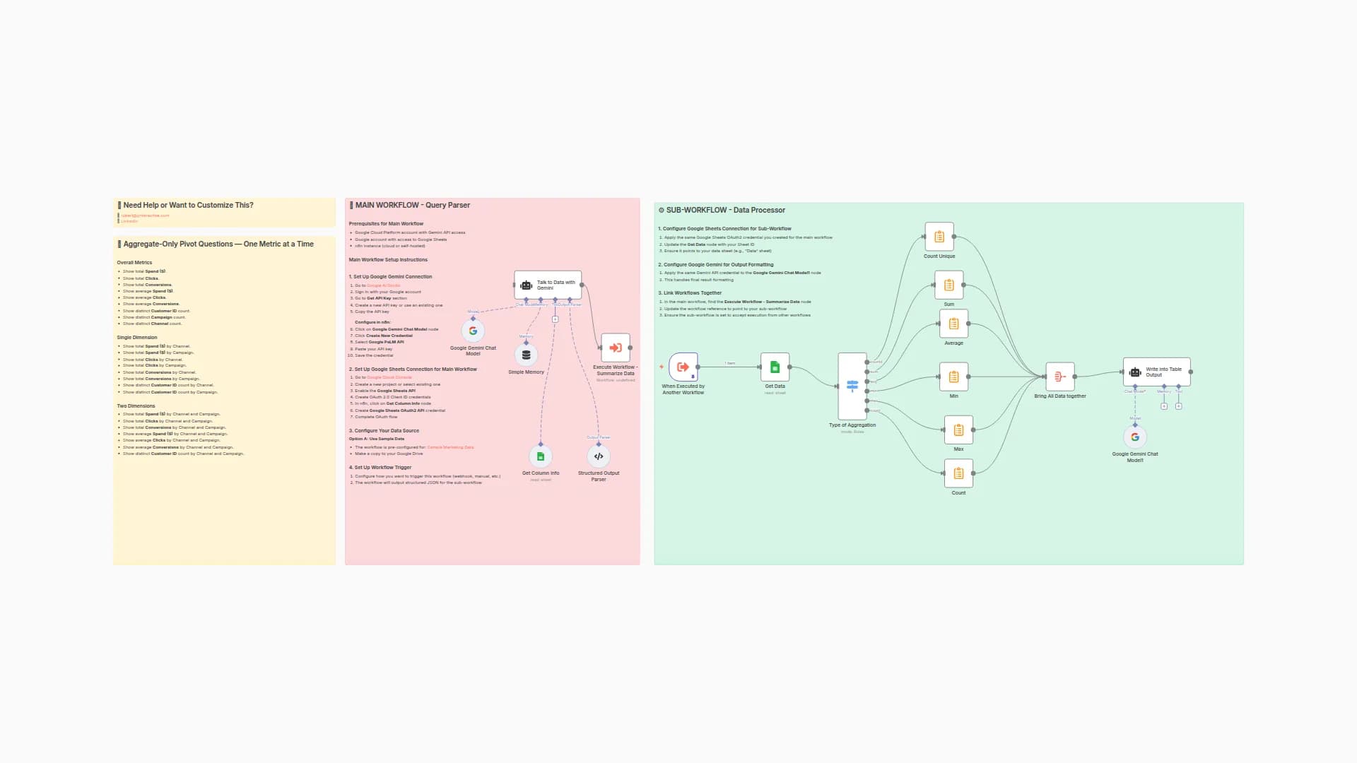 Natural Language Google Sheets Data Analysis with Gemini AI