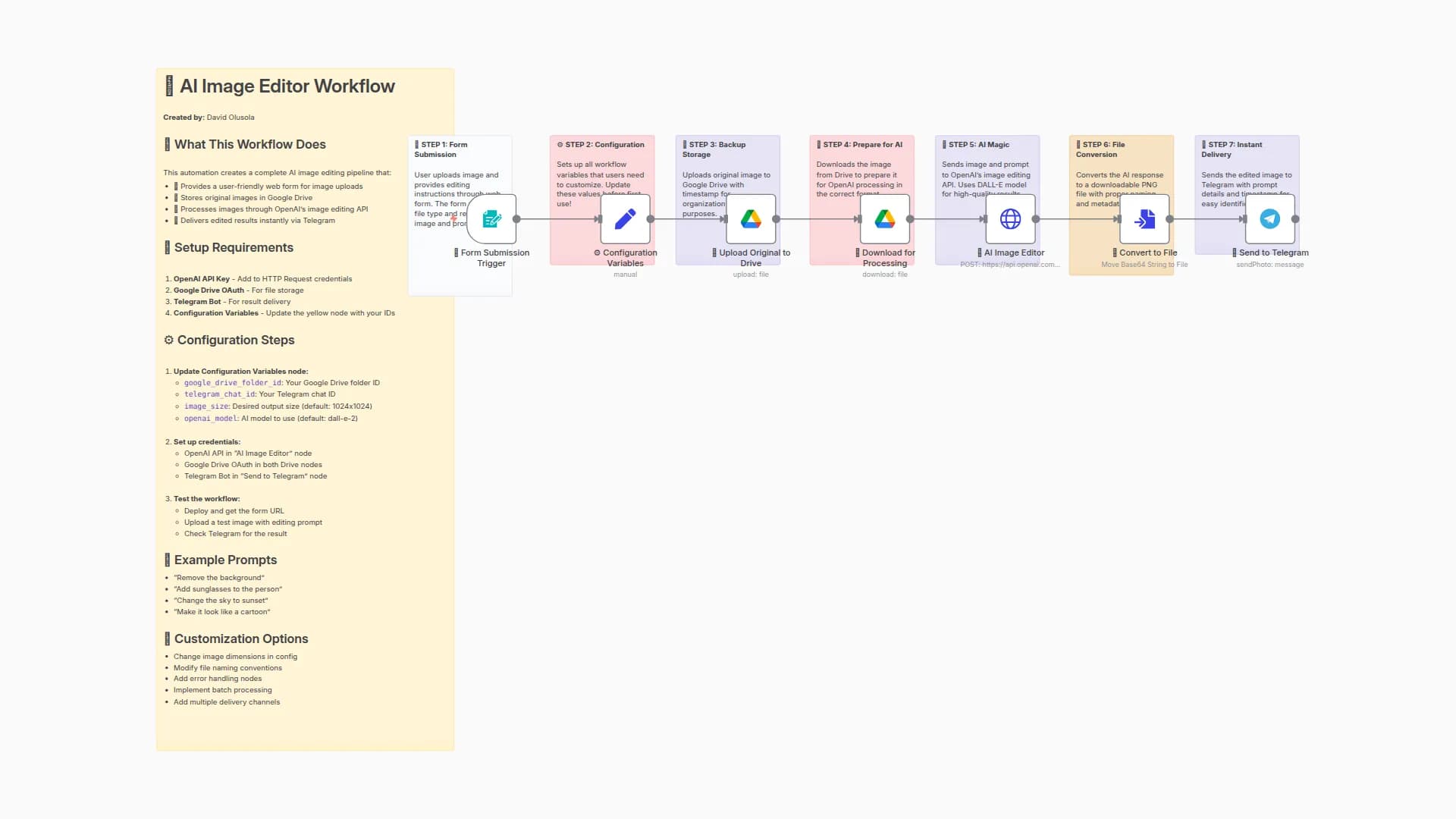 Edit & Deliver Images with DALL-E 2, Google Drive & Telegram Messaging