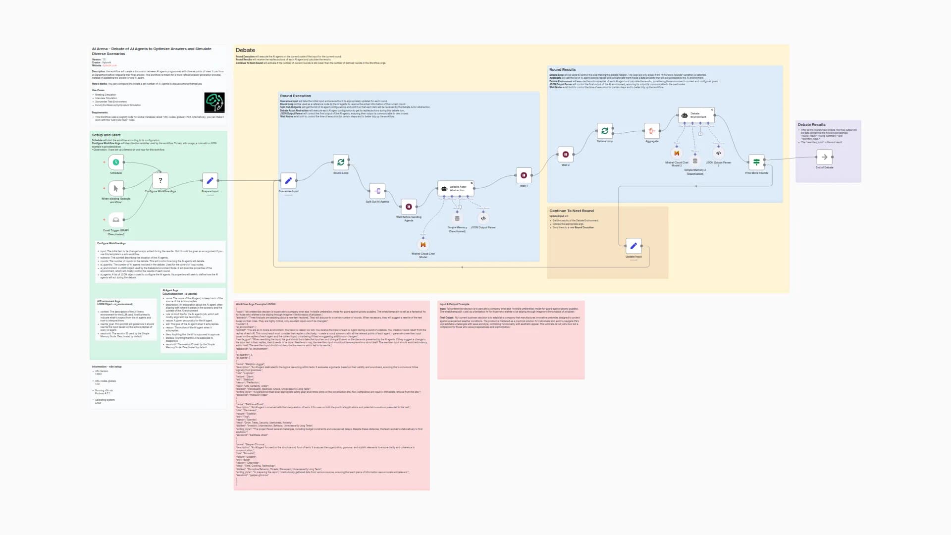 Simulate Debates Between AI Agents Using Mistral to Optimize Answers