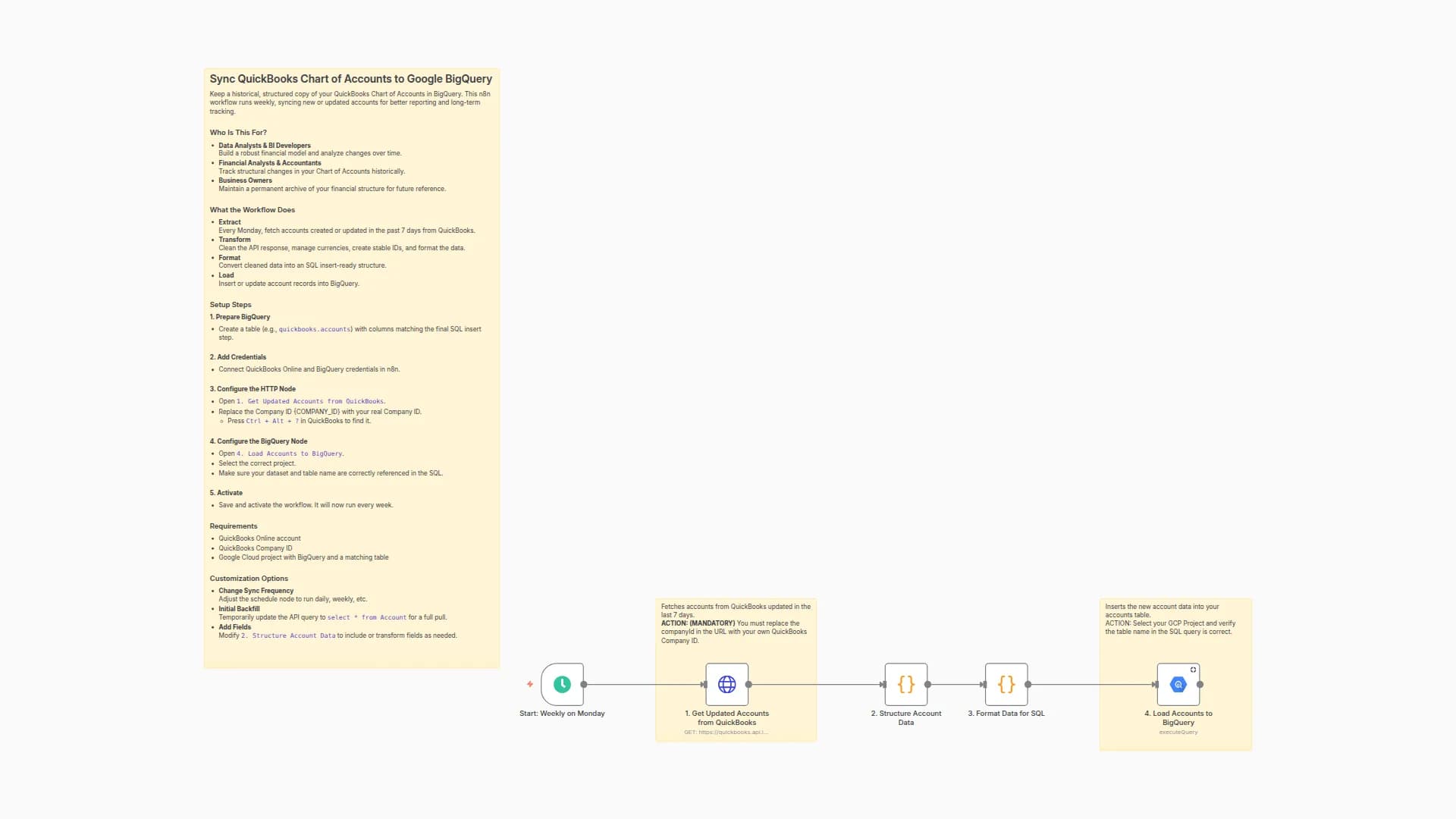 Sync QuickBooks Chart of Accounts to Google BigQuery