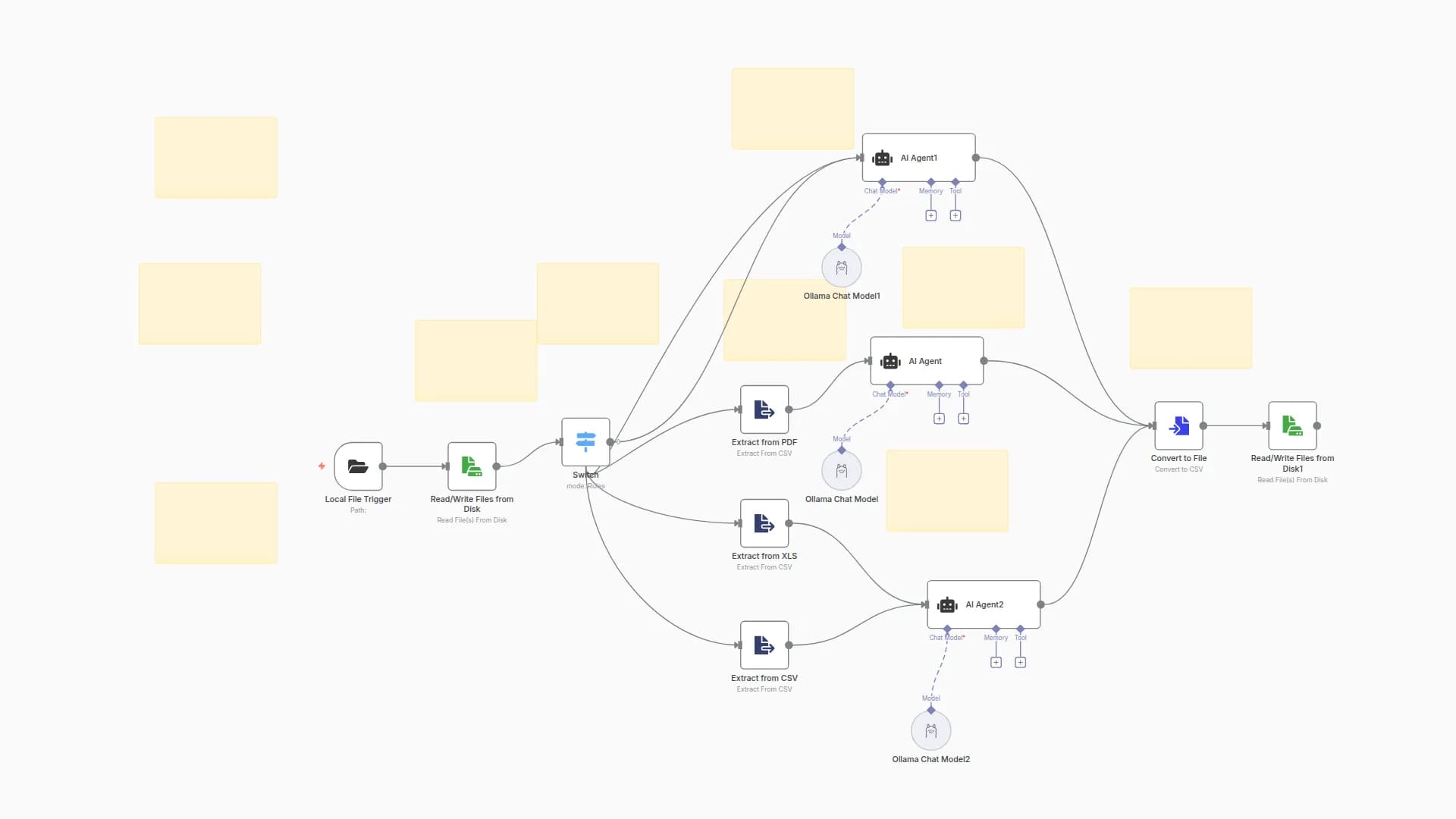 Summarize Documents, Images & Spreadsheets with Gemma 3 on Ollama