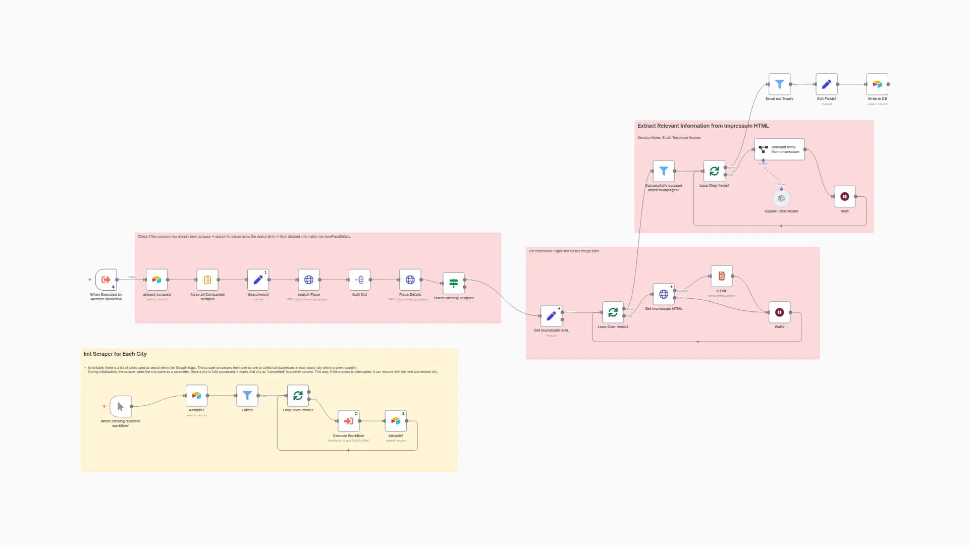 Google Maps to Airtable Lead Scraper with GPT Contact Extraction from Impressum