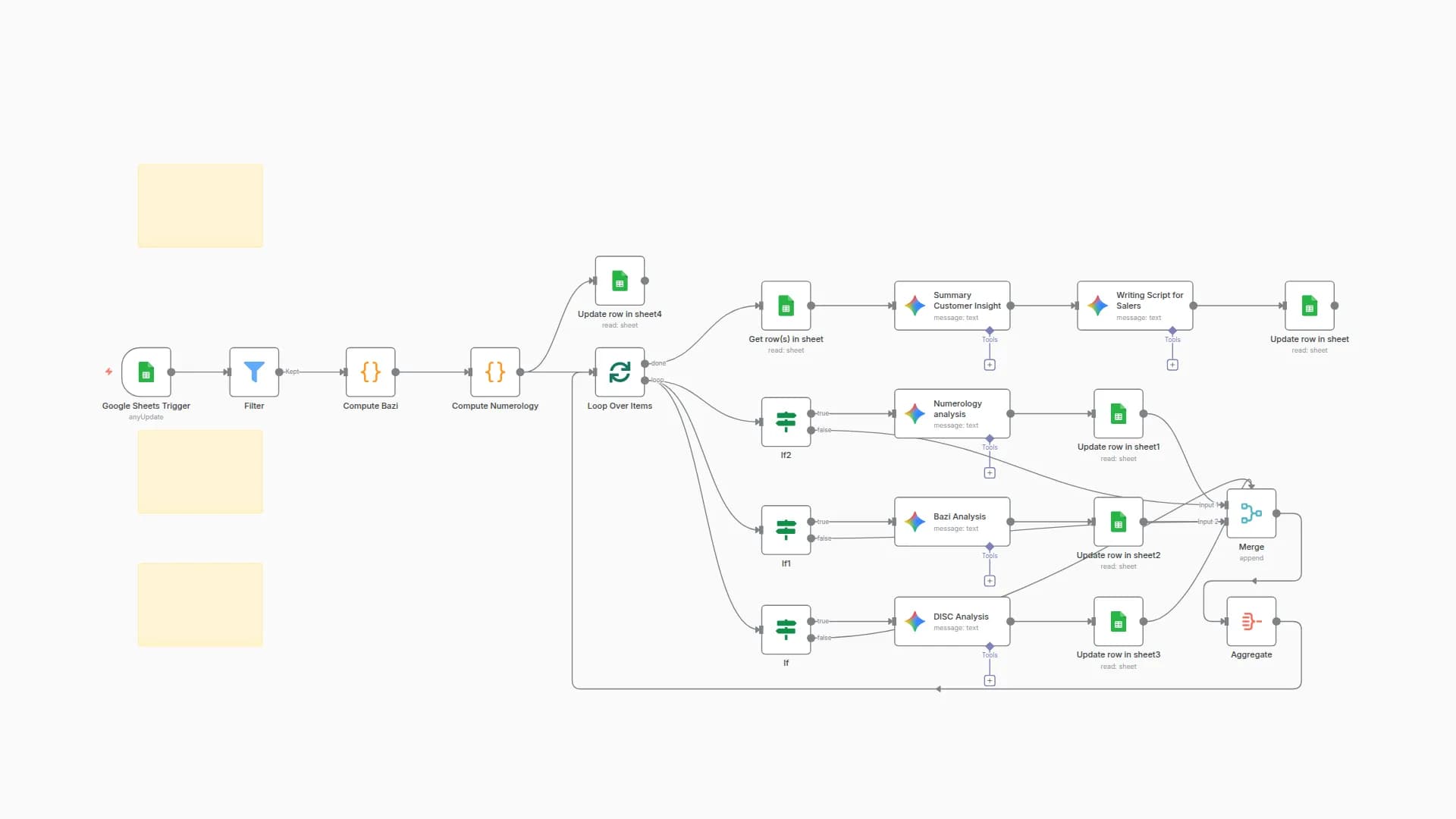 Customer Personality (BaZi, DISC, Numerology) with Gemini & Google Sheets