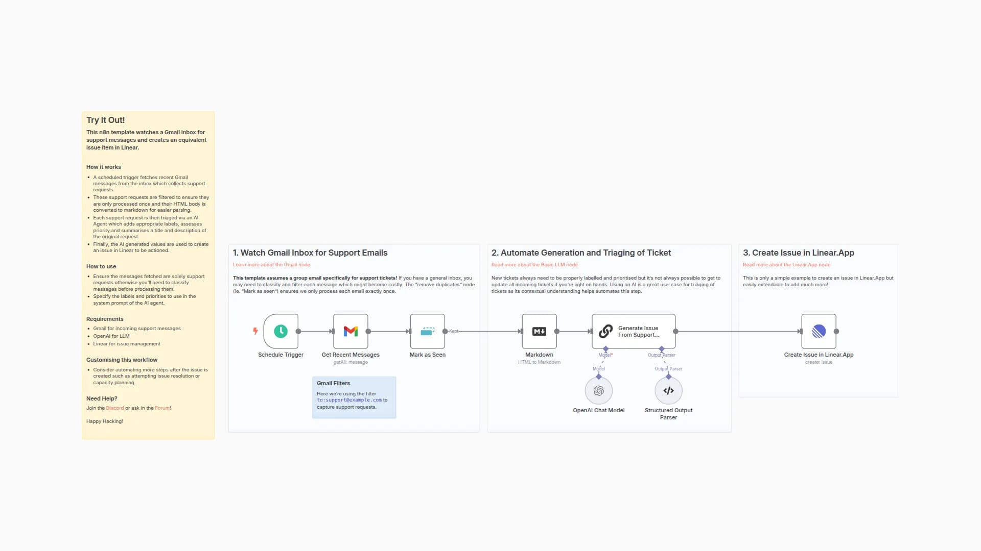 Automatically Create Linear Issues from Gmail Support Request Messages