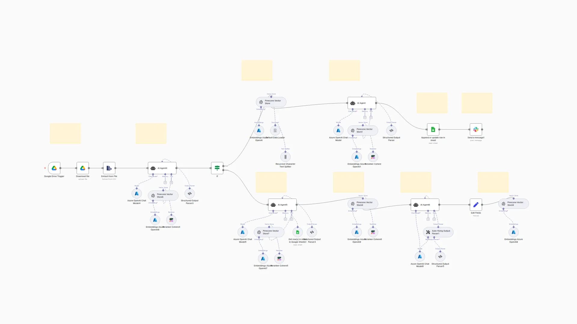 Synchronize Slack Status Updates with Pinecone, Google Sheets & GPT-4o