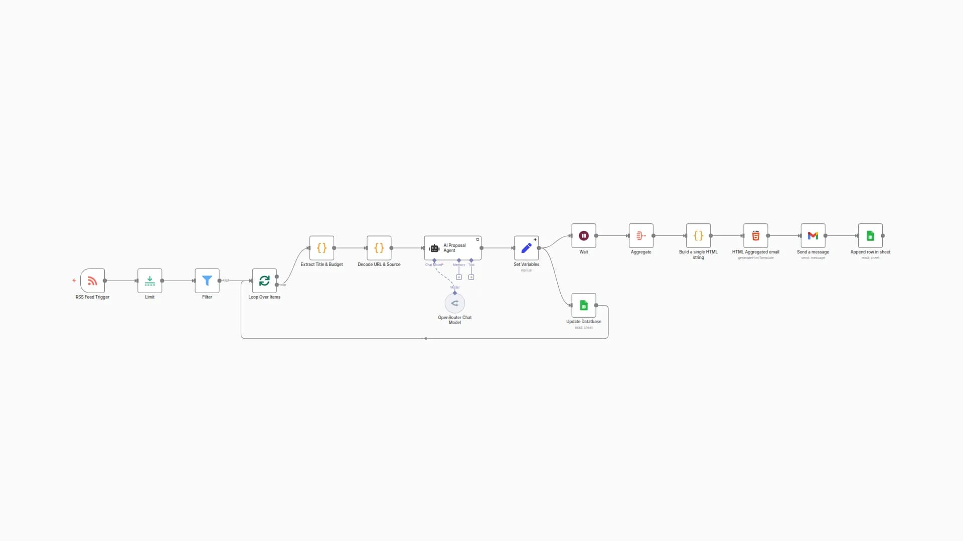 Automate Job Discovery & AI Proposals across Upwork, Freelancer, Guru & PPH with OpenRouter