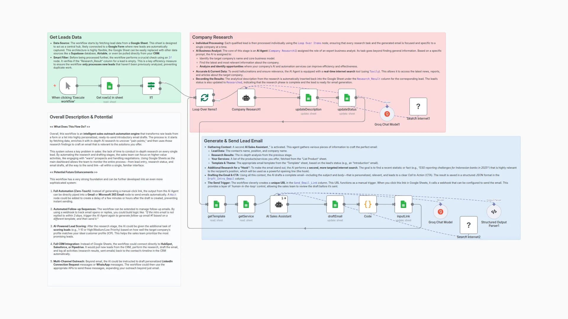 AI-Powered Lead Research & Personalized Email Generation with Groq & Google Sheets